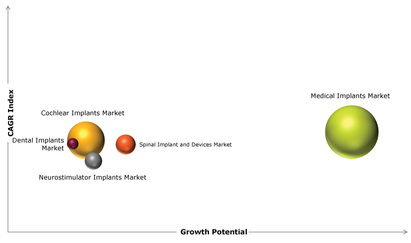 infographics