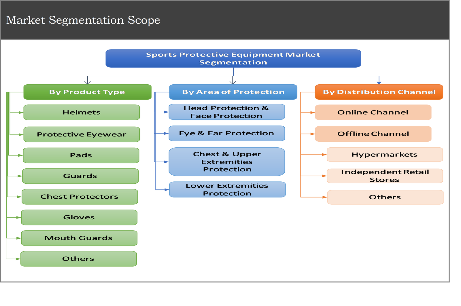 Global Sports Protective Equipment Market 2016 to 2026 AllTheResearch