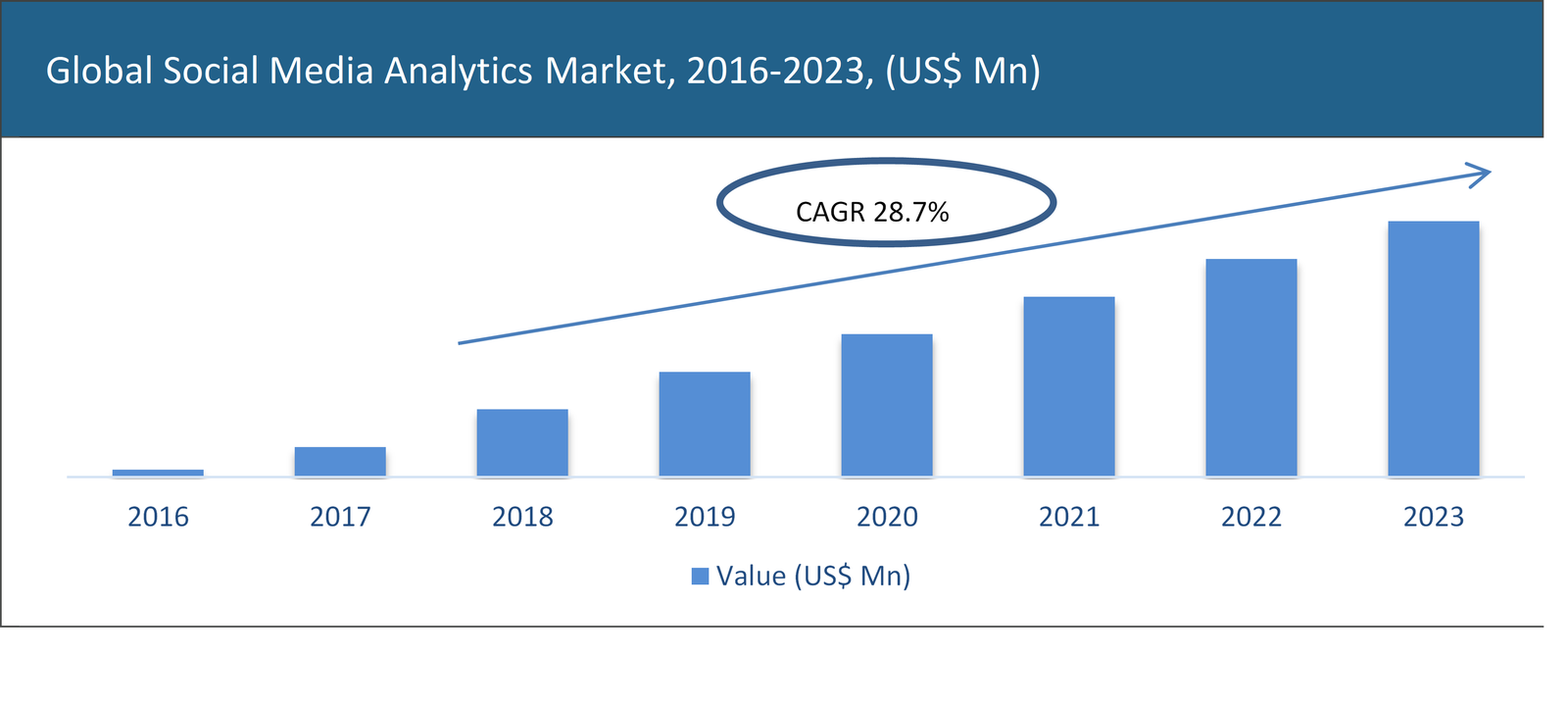 Global Social Media Analytics Market