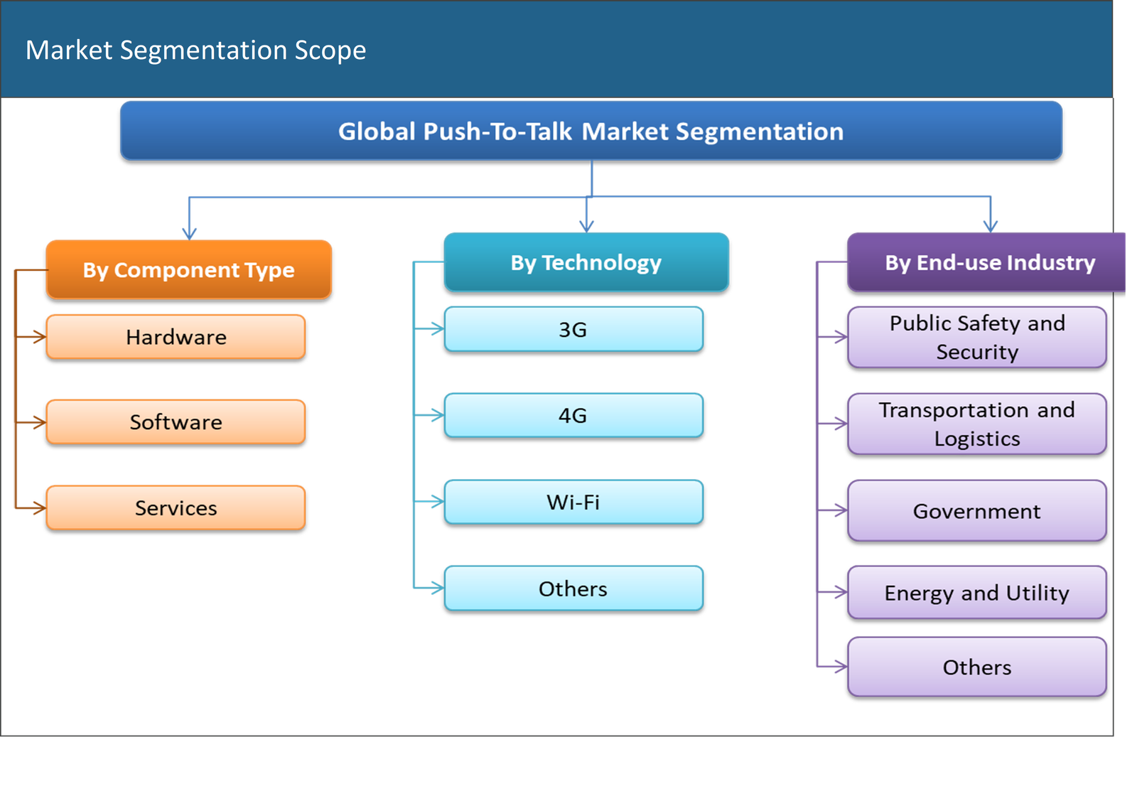Agtalk Market - s7dggk8