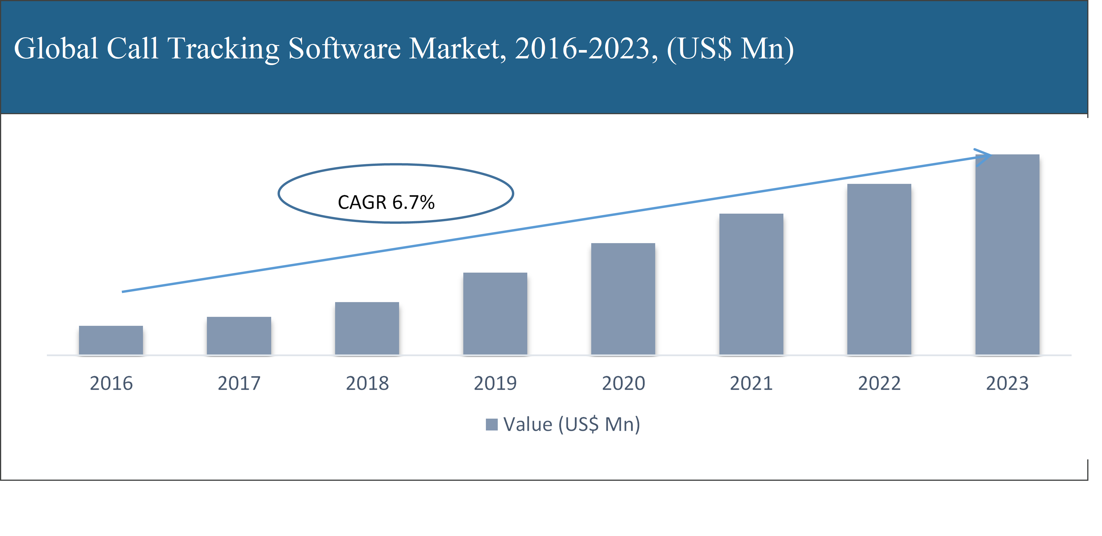 Global Call Tracking Software Market