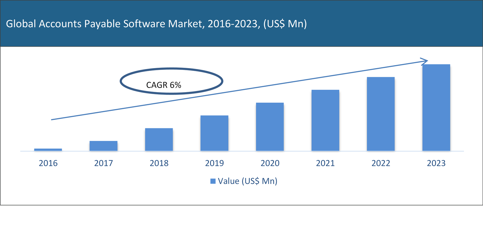 Global Accounts Payable Software Market