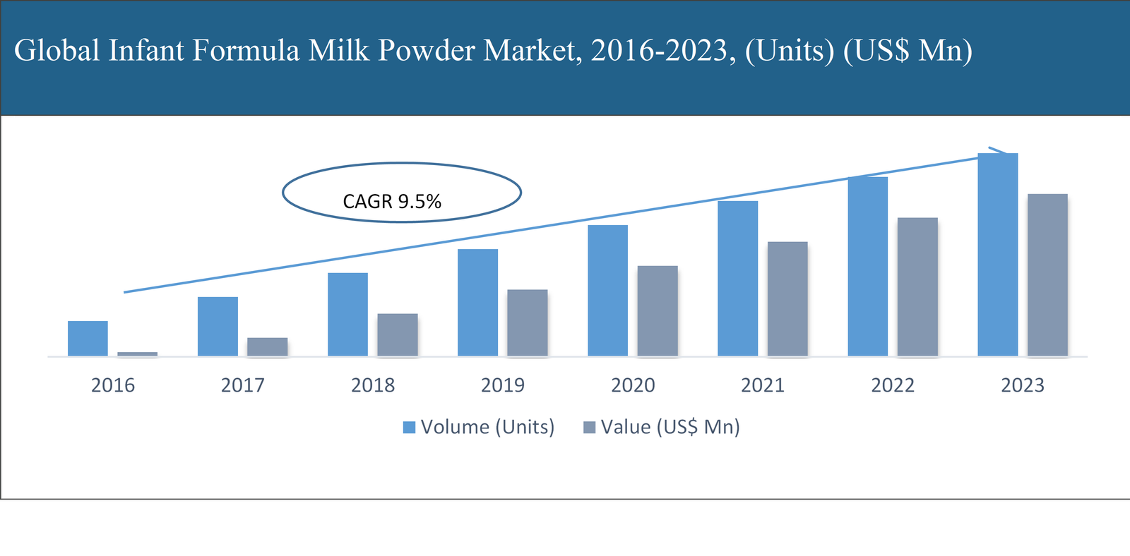 Infant Formula Milk Powder Market