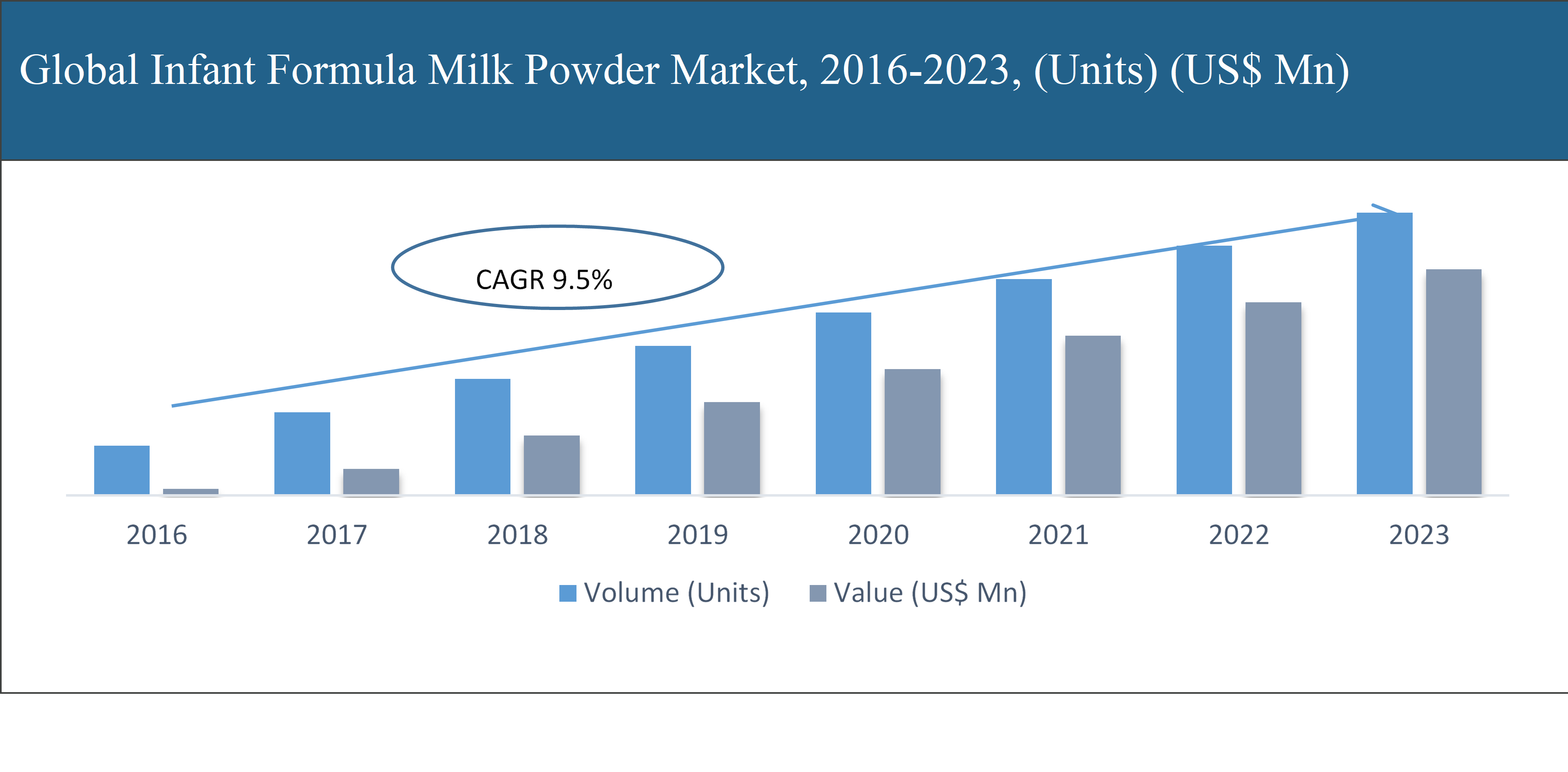 Infant Formula Milk Powder Market	