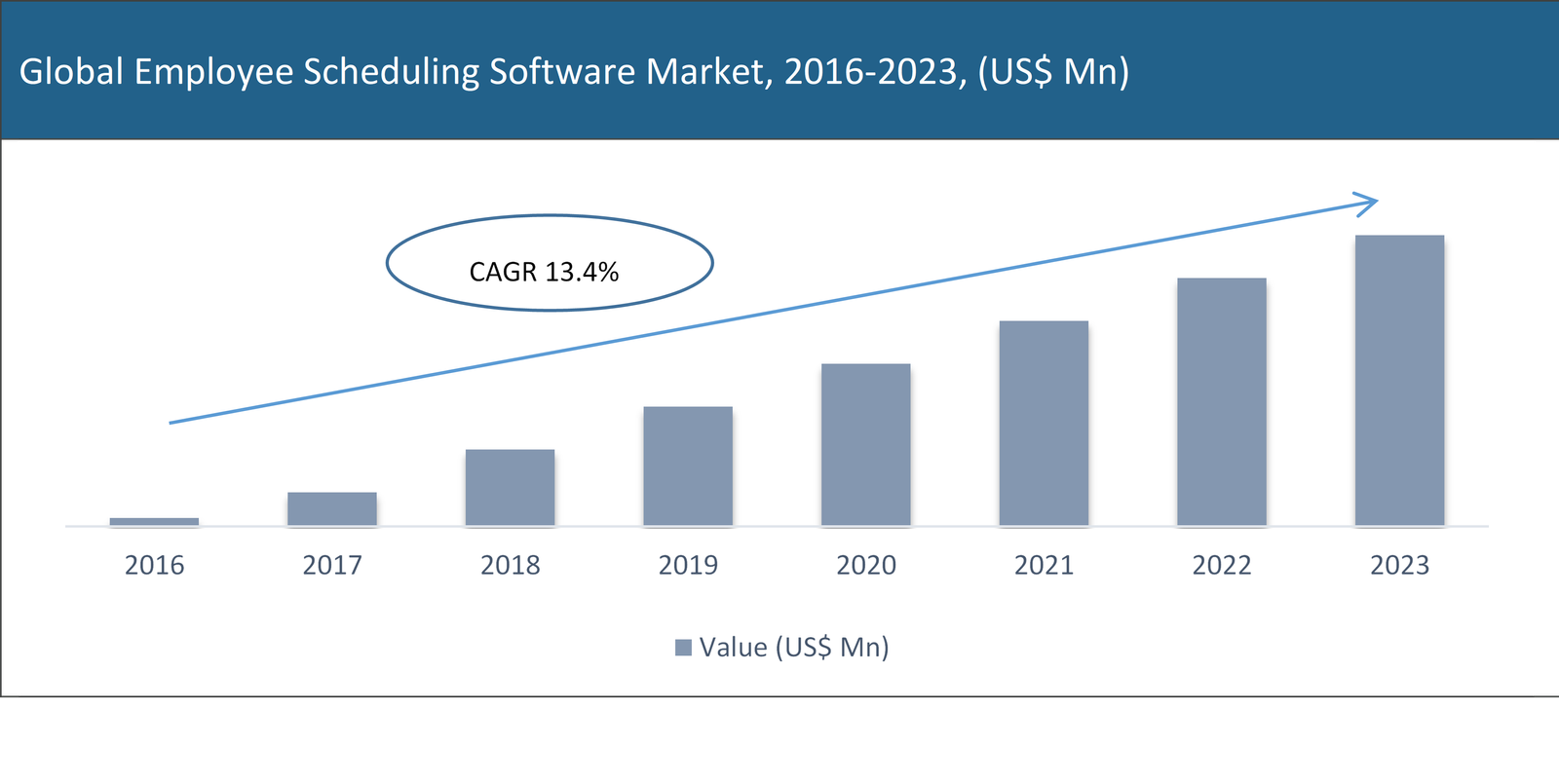 Employee Scheduling Software Market