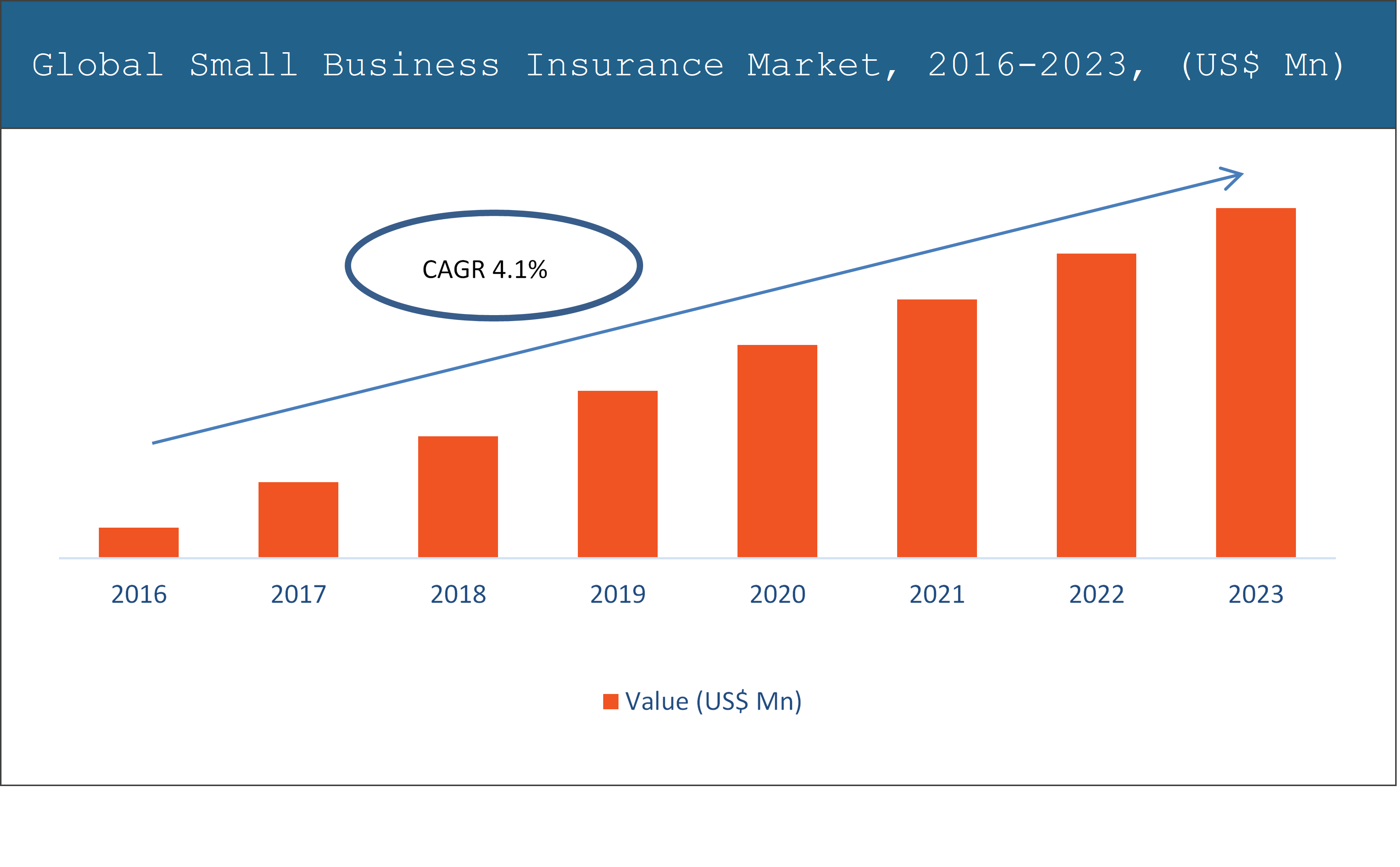 Global Small Business Insurance Market