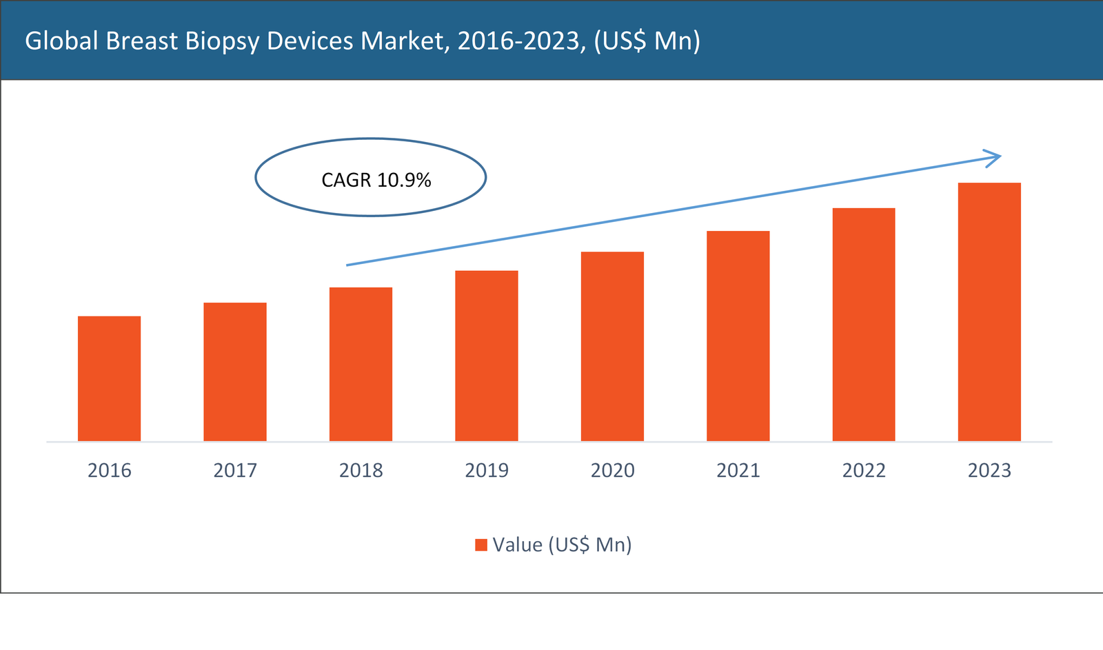 Global Breast Biopsy Devices Market