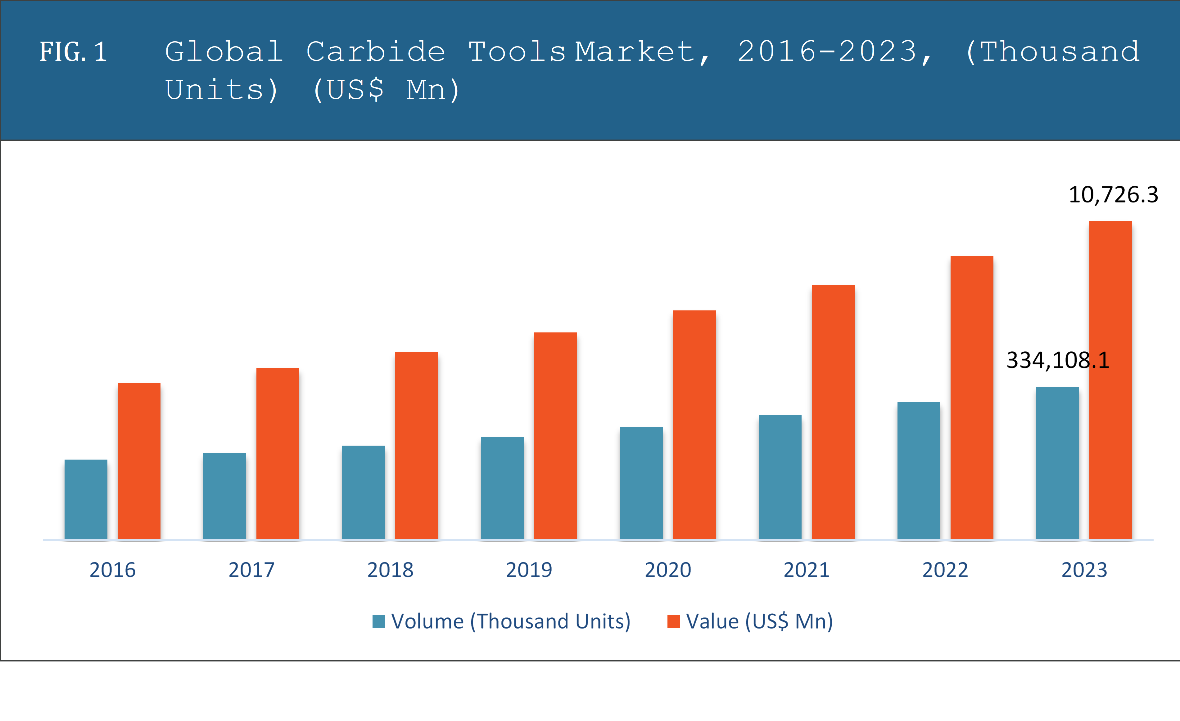 Global Carbide Tools Market