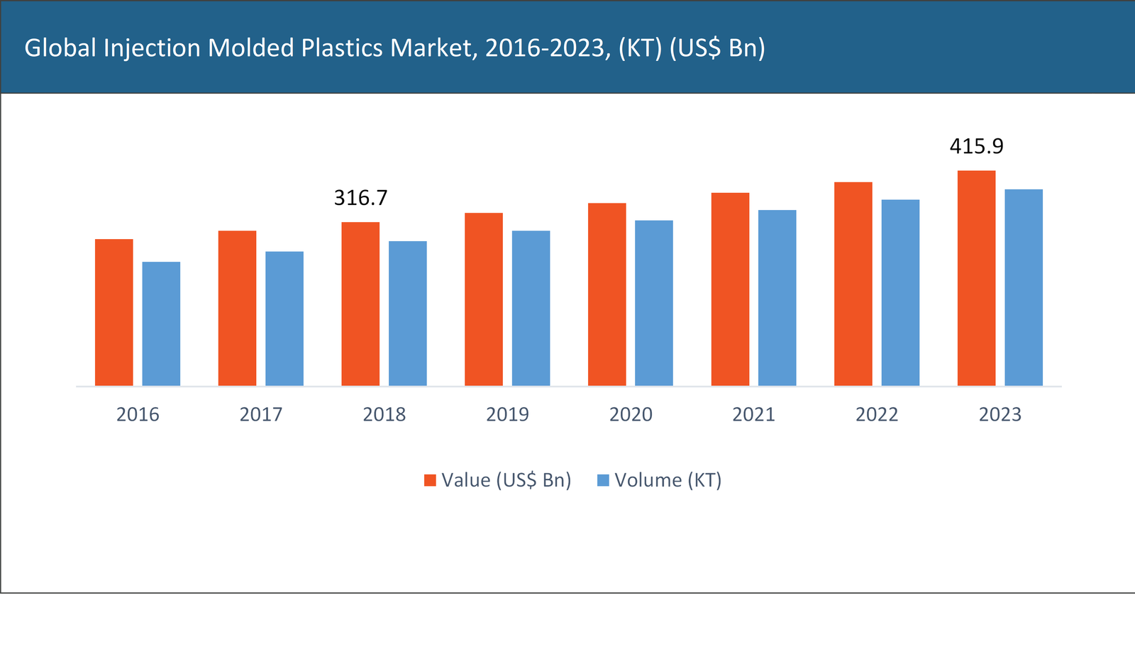 Injection Molded Plastics Market
