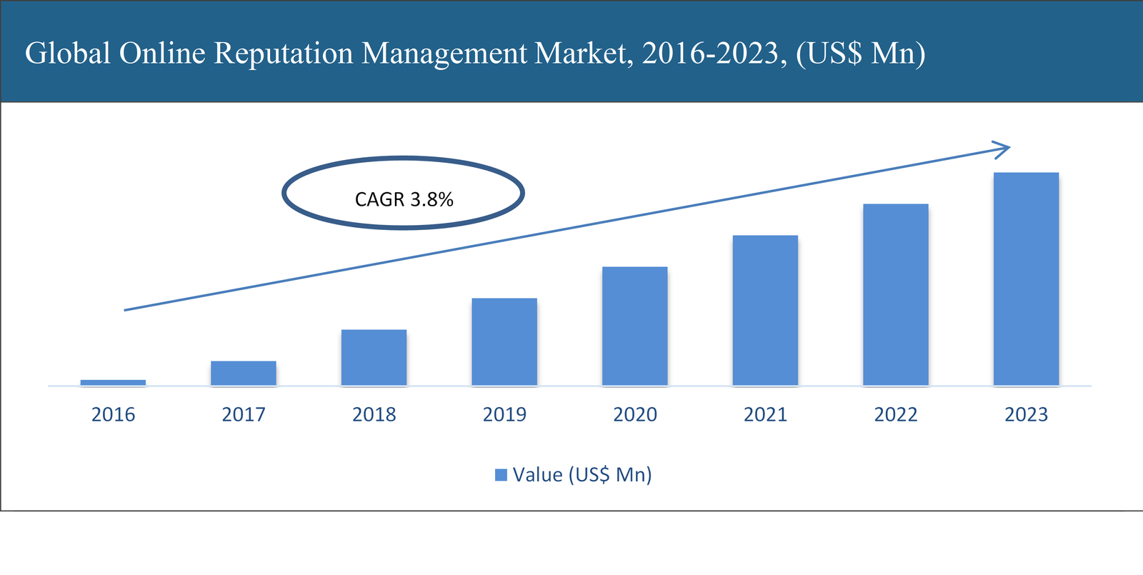 Online Reputation Management Market