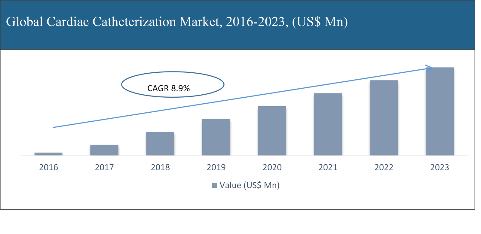 Global Cardiac Catheterization Market Report 2016 to 2023 AllTheResearch