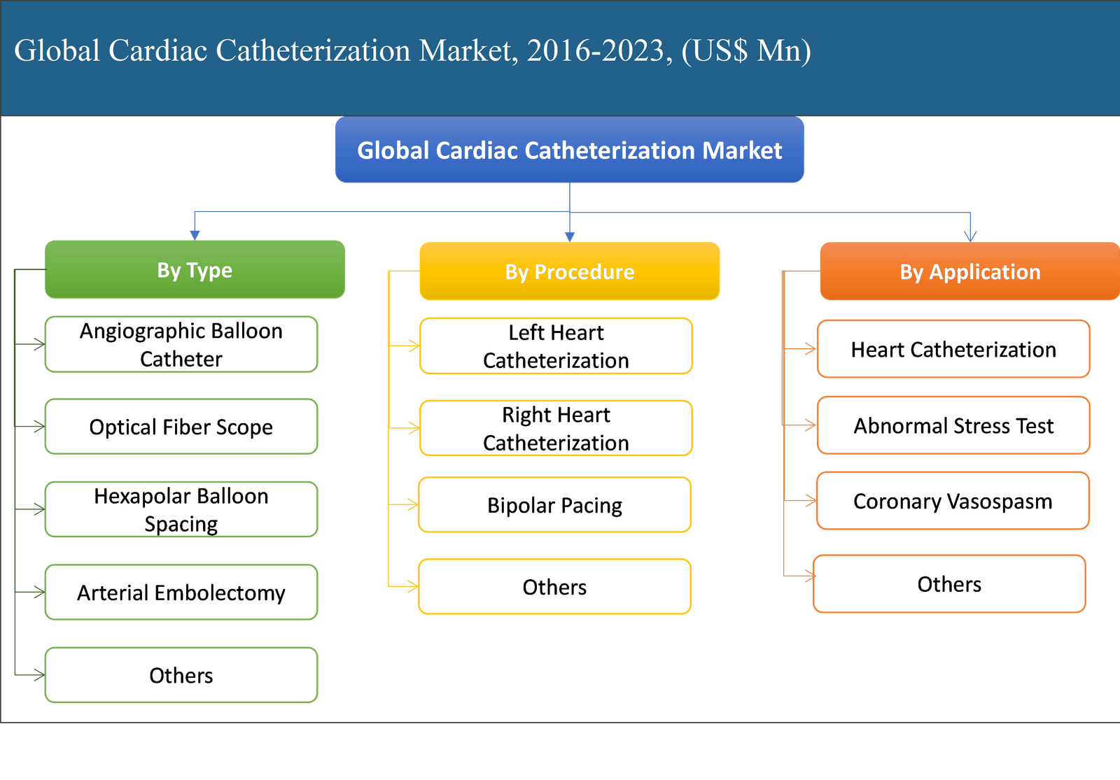 Global Cardiac Catheterization Market Report 2016 to 2023 AllTheResearch