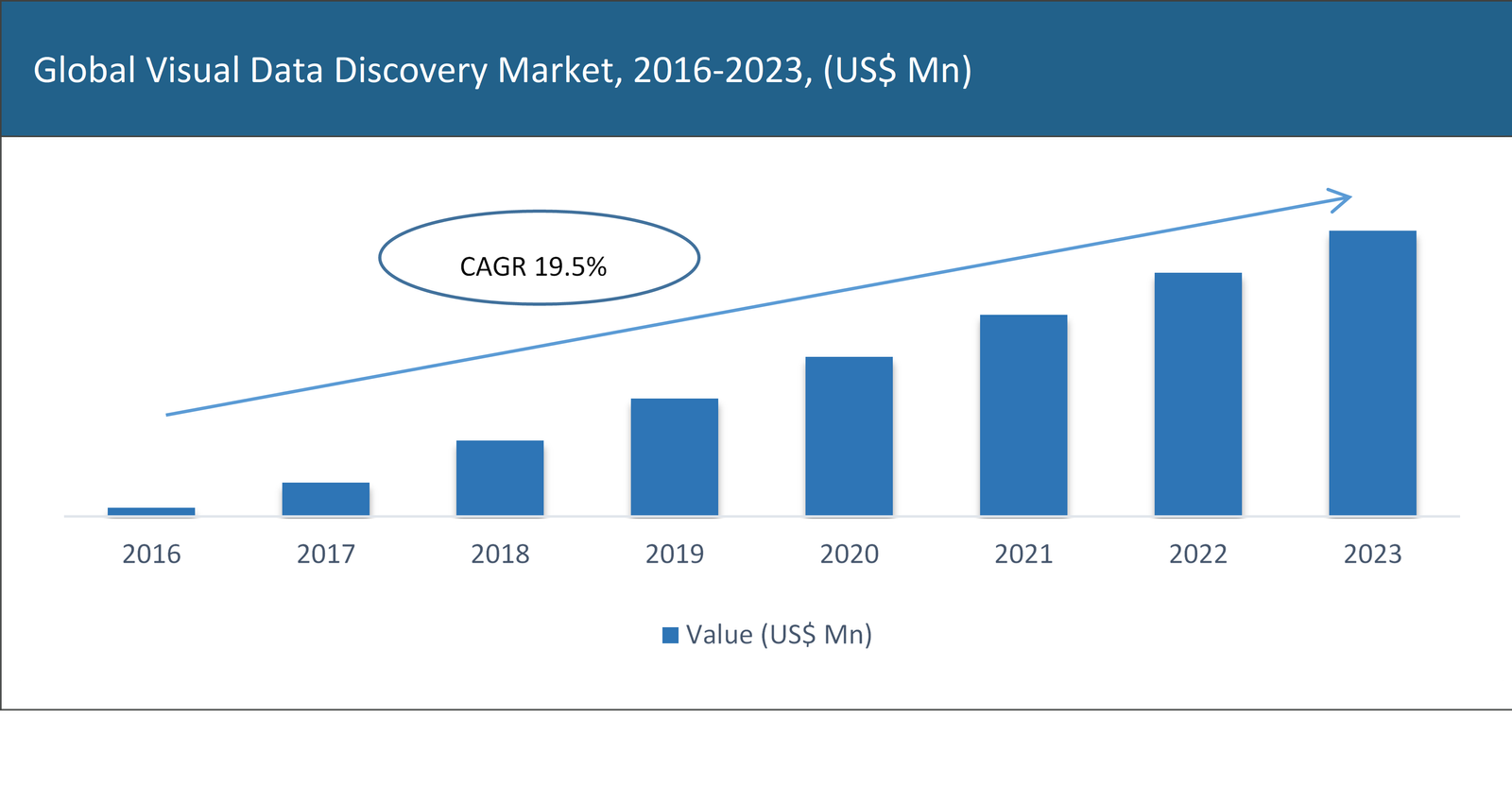 Global Visual Data Discovery Market