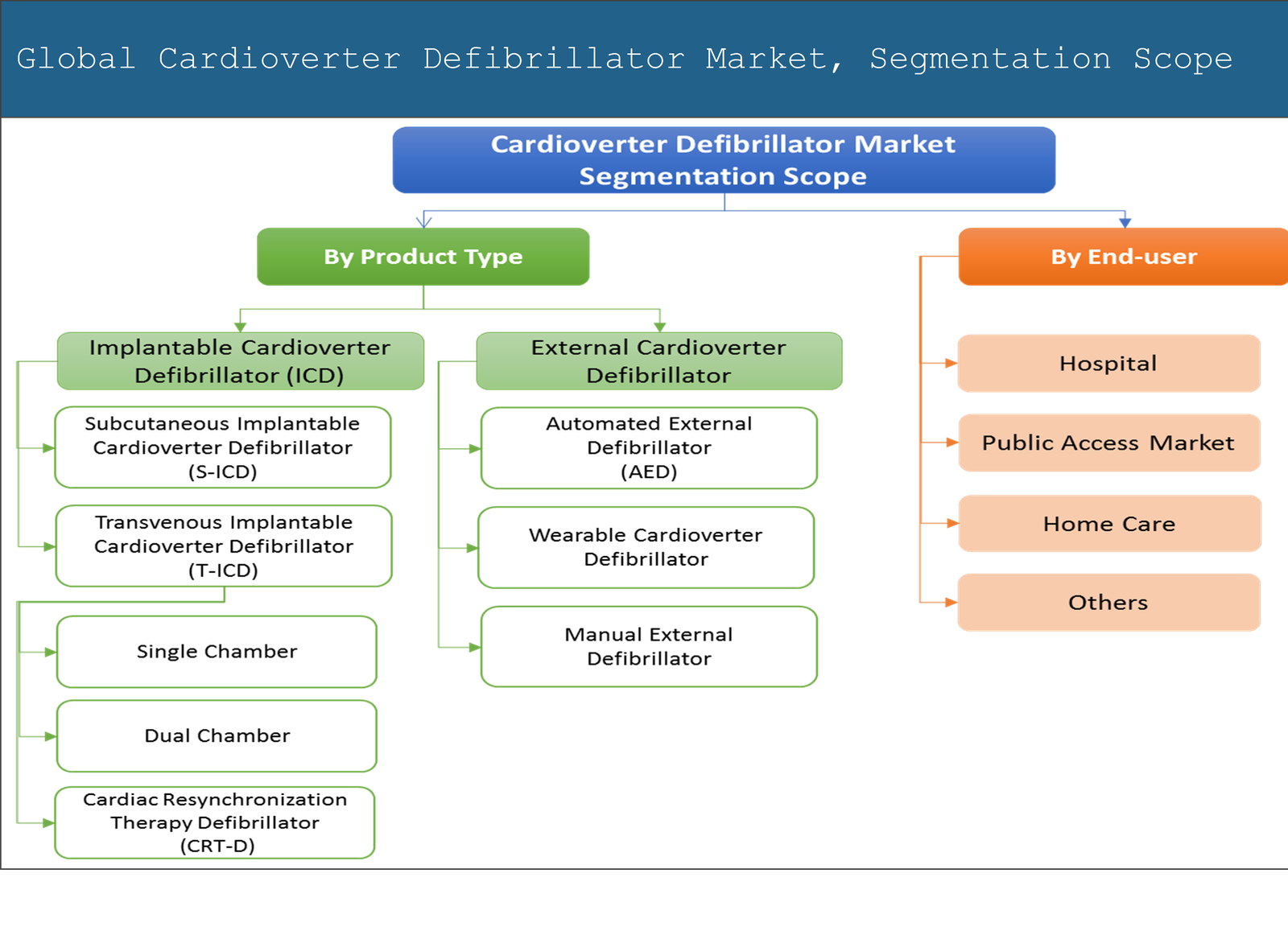 Global Cardioverter Defibrillators Market Report 2016 to 2023