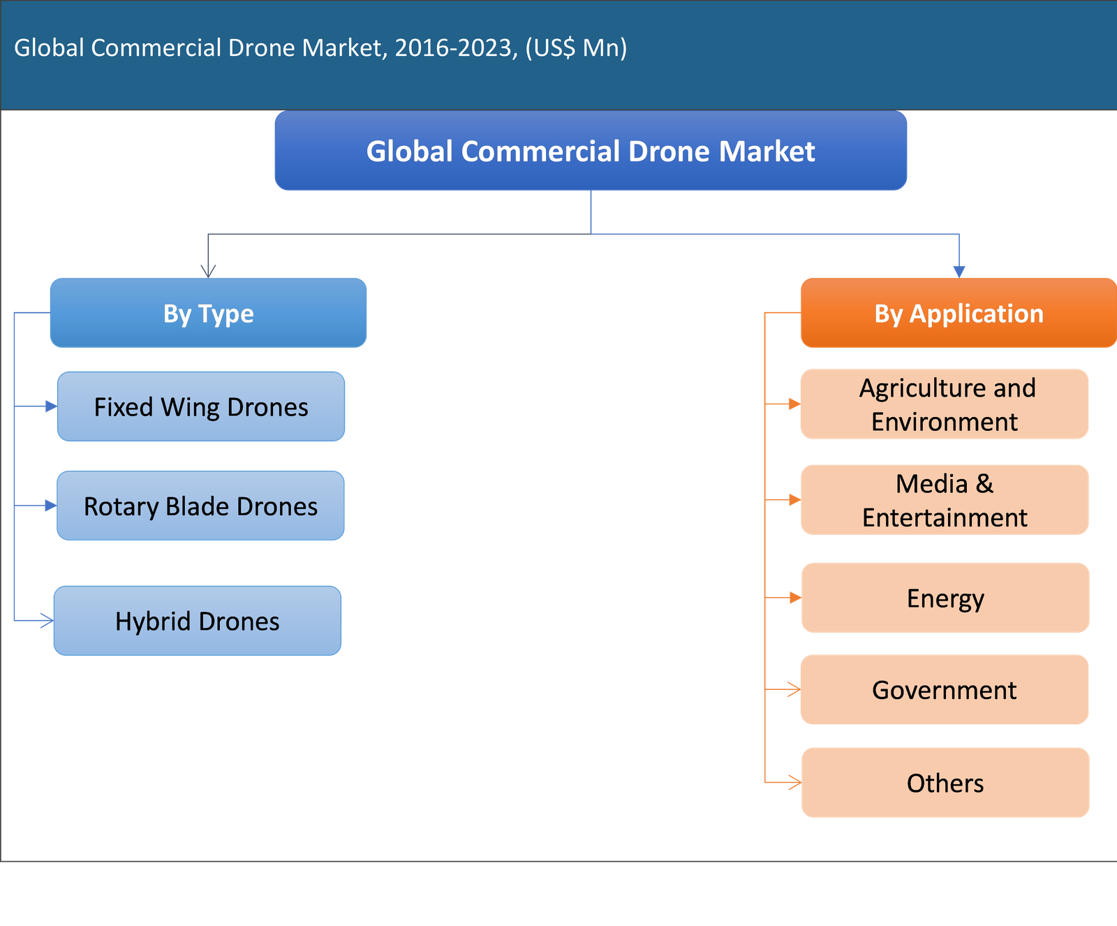 Global Commercial Drone Market Report 2016 to 2023 AllTheResearch