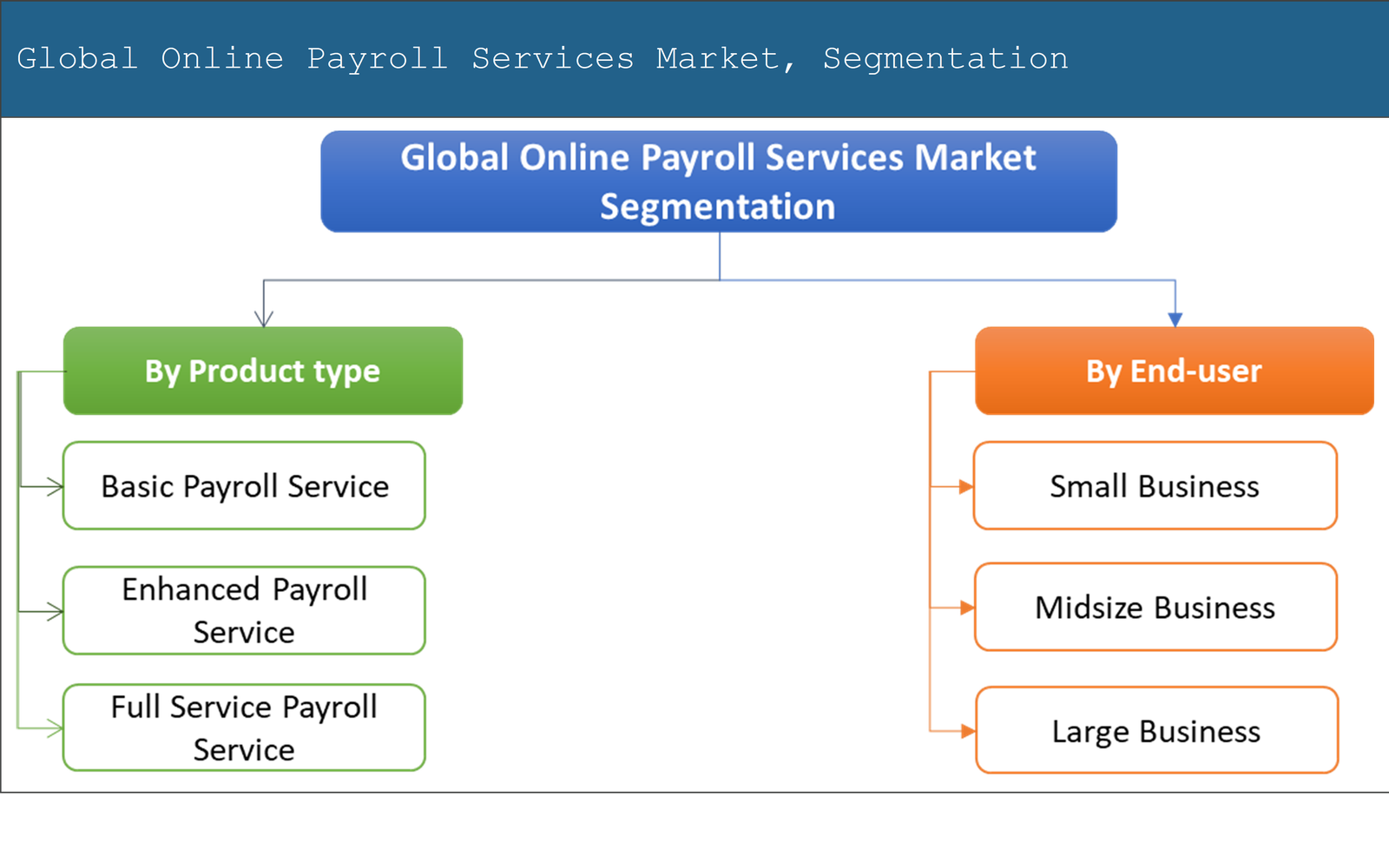Online Payroll Services Market