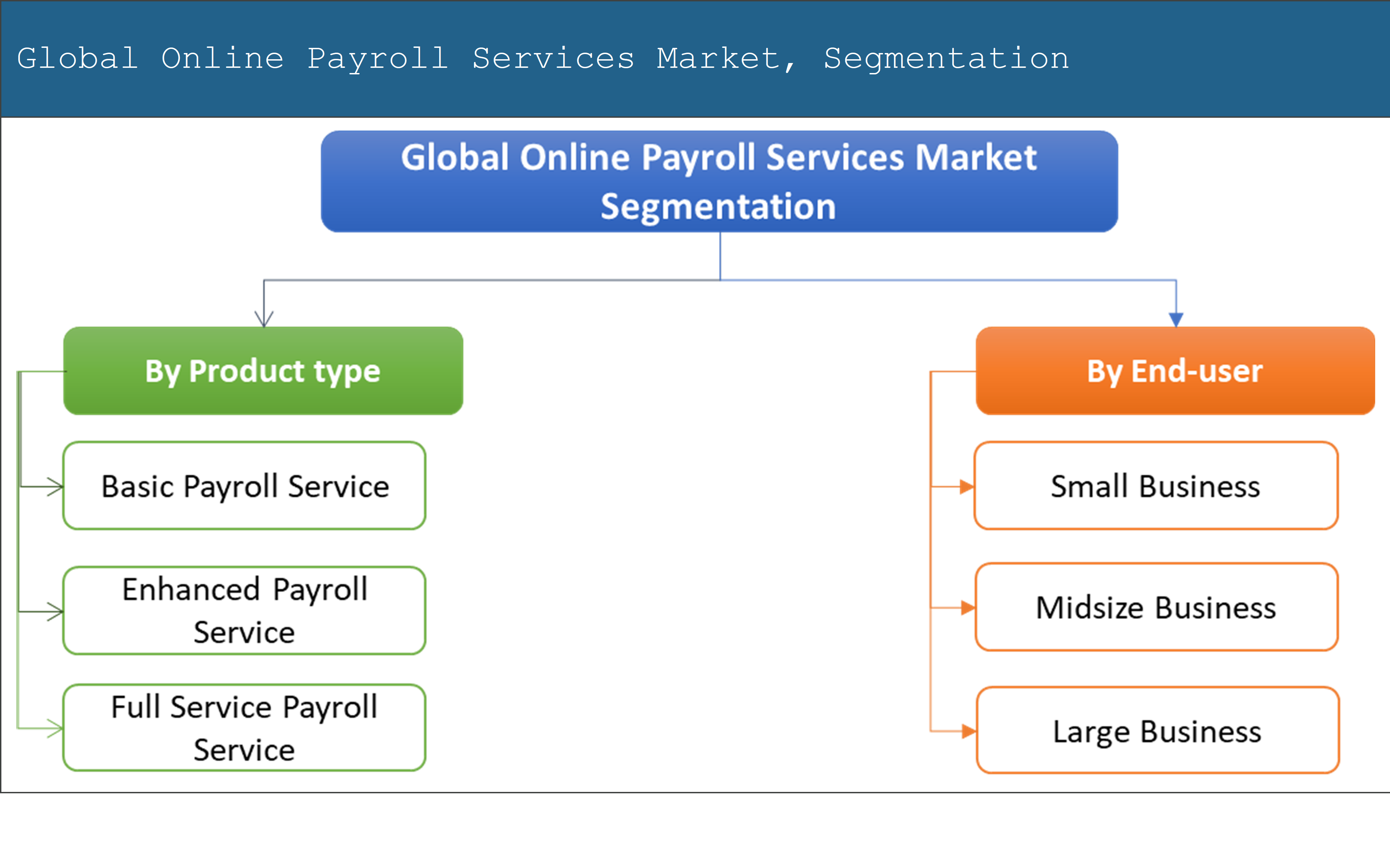 Online Payroll Services Market	