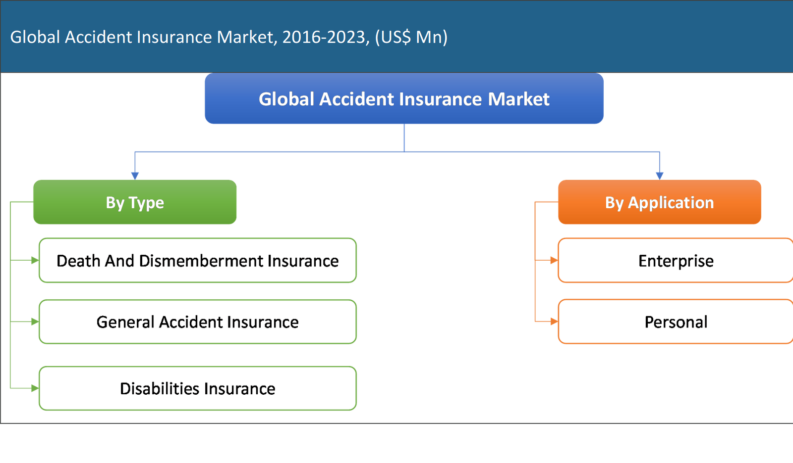 Global Accident Insurance Market 2016 to 2023 Analysis by