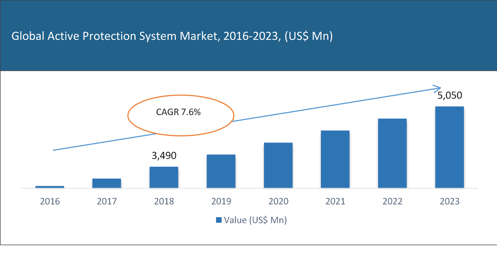 Active protection system Market