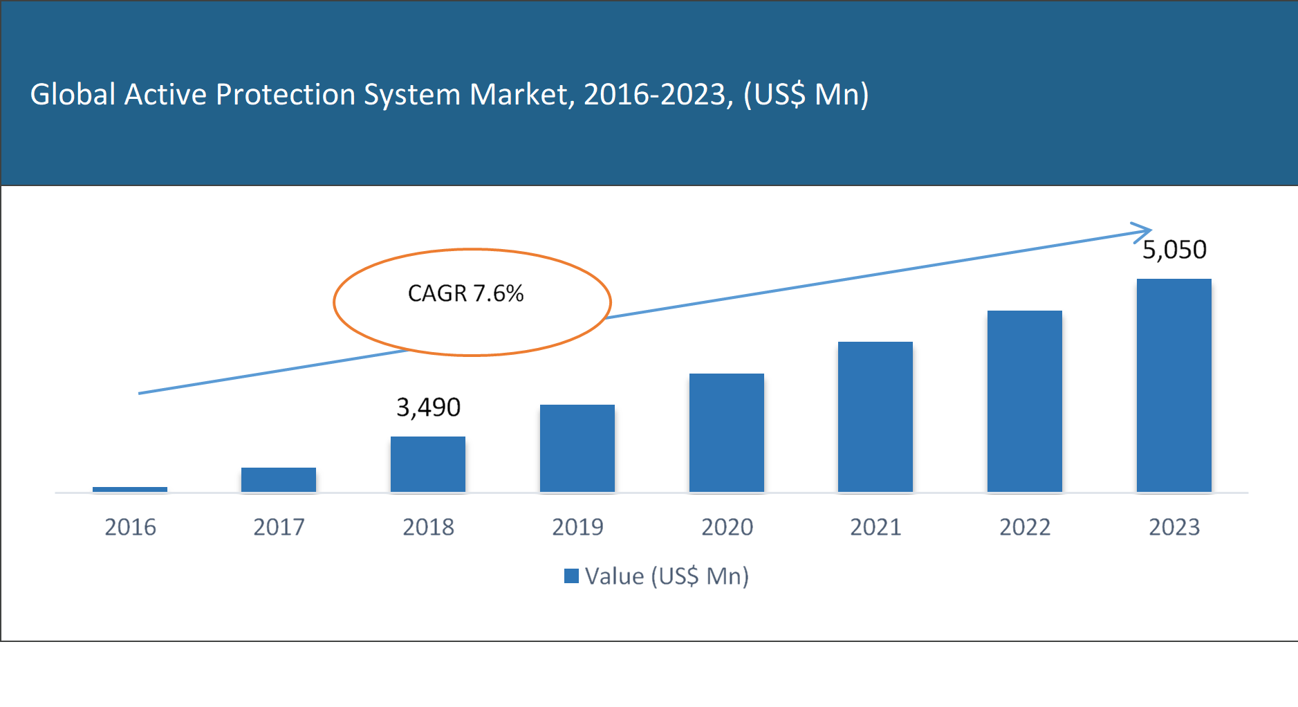 Active protection system Market	