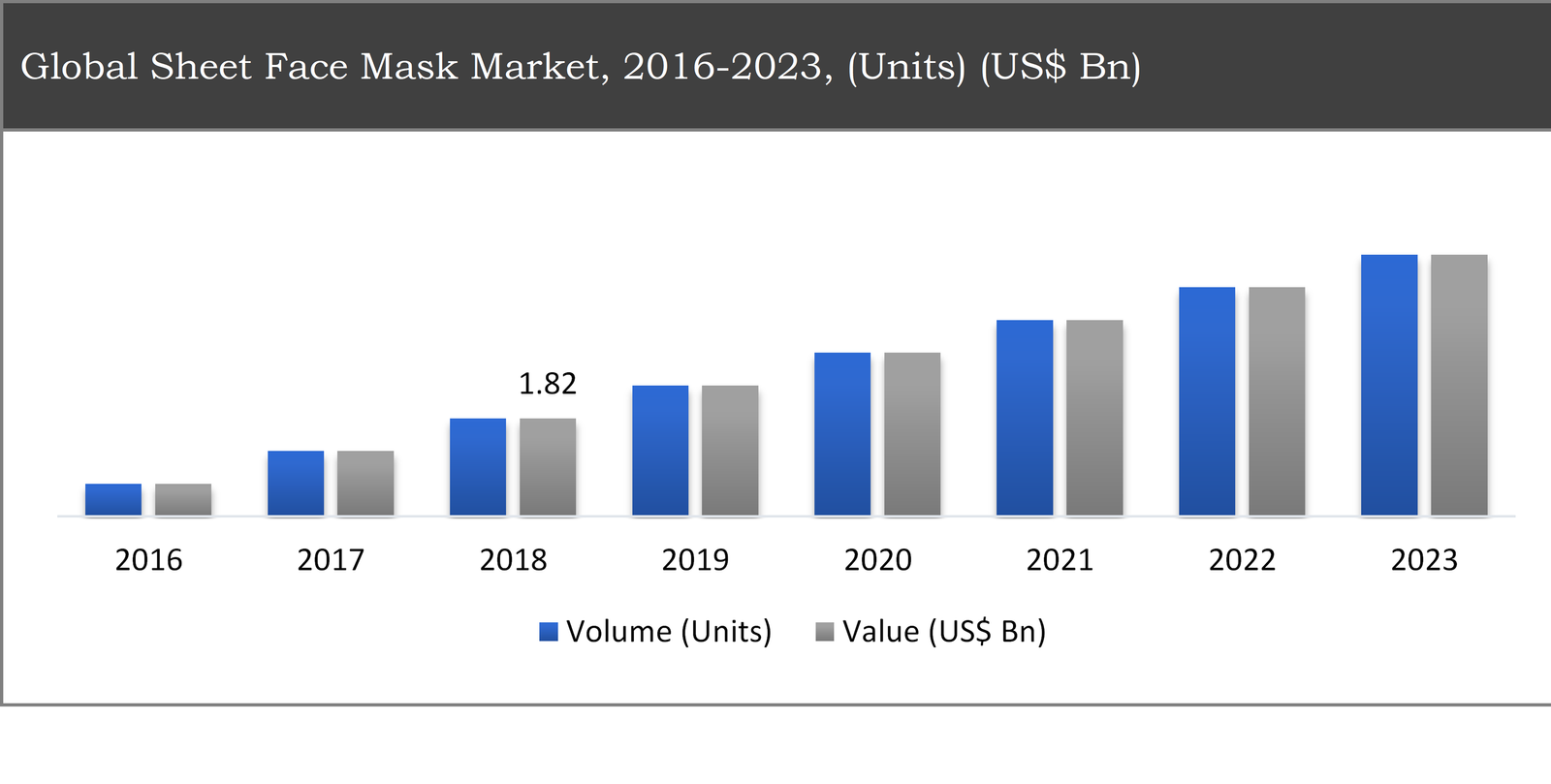 Global Sheet Face Mask Market