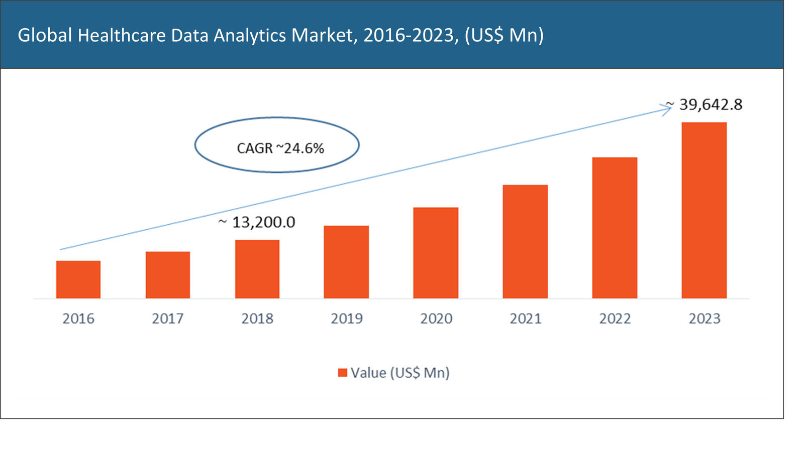 healthcare market research trends