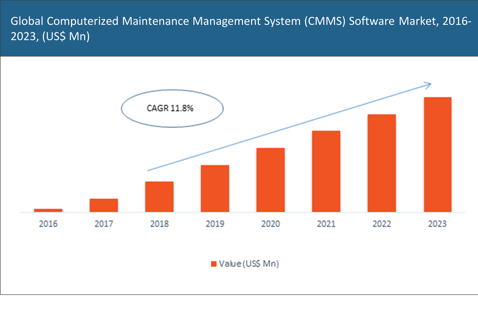 computerized maintenance management system cmms software