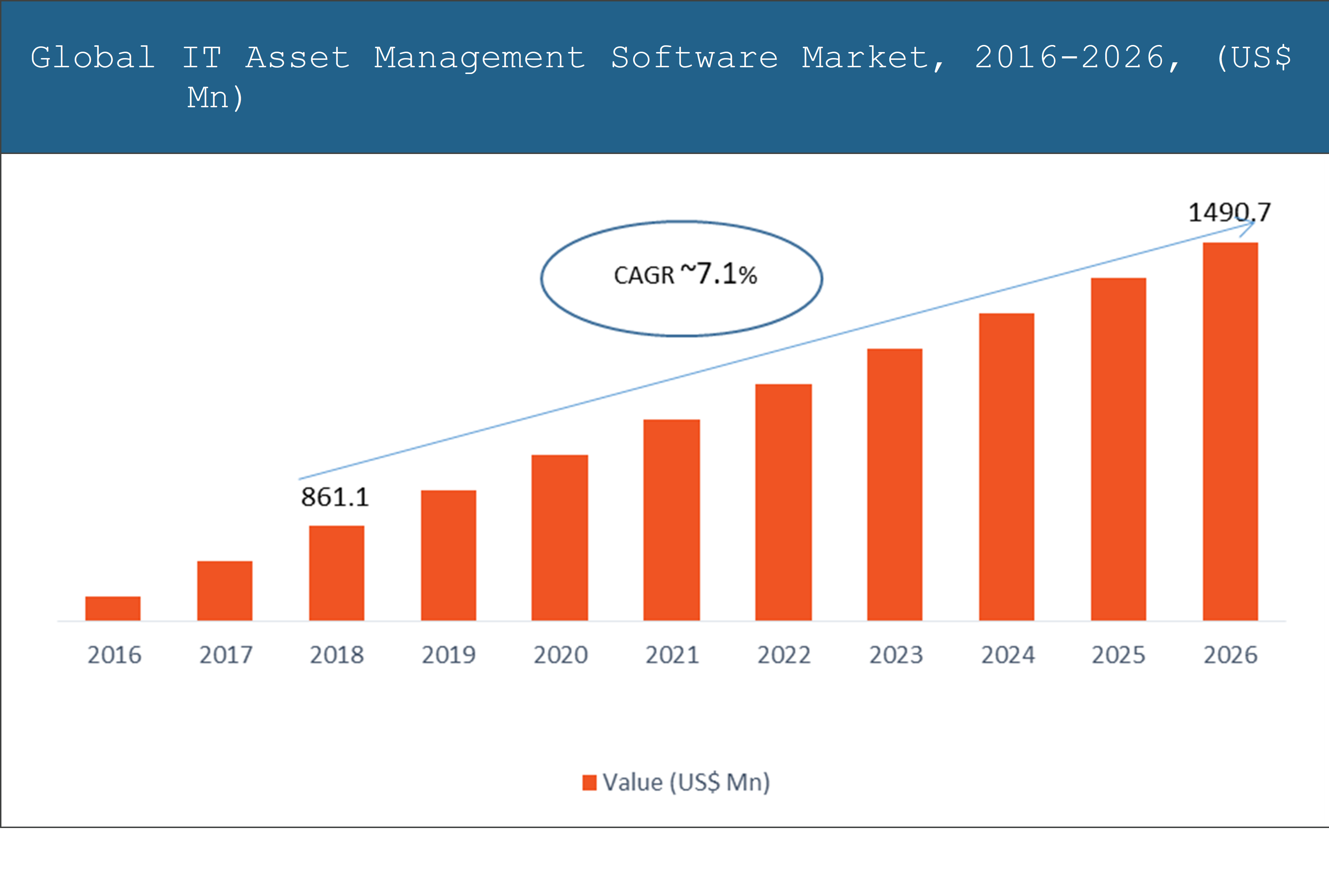 Global IT Asset Management Software Market
