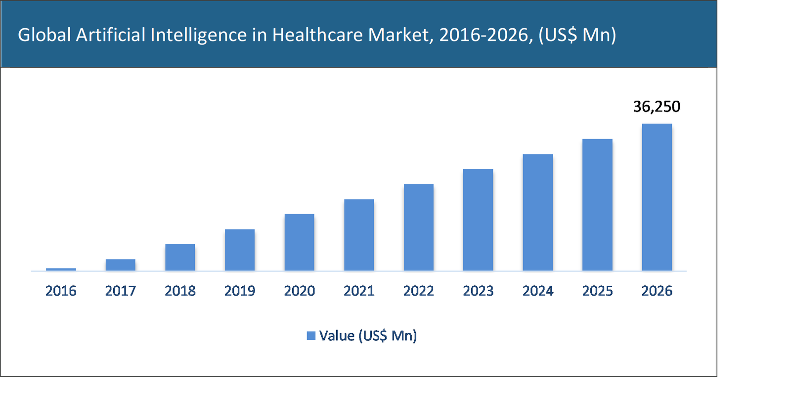 Global Artificial Intelligence in Healthcare Market