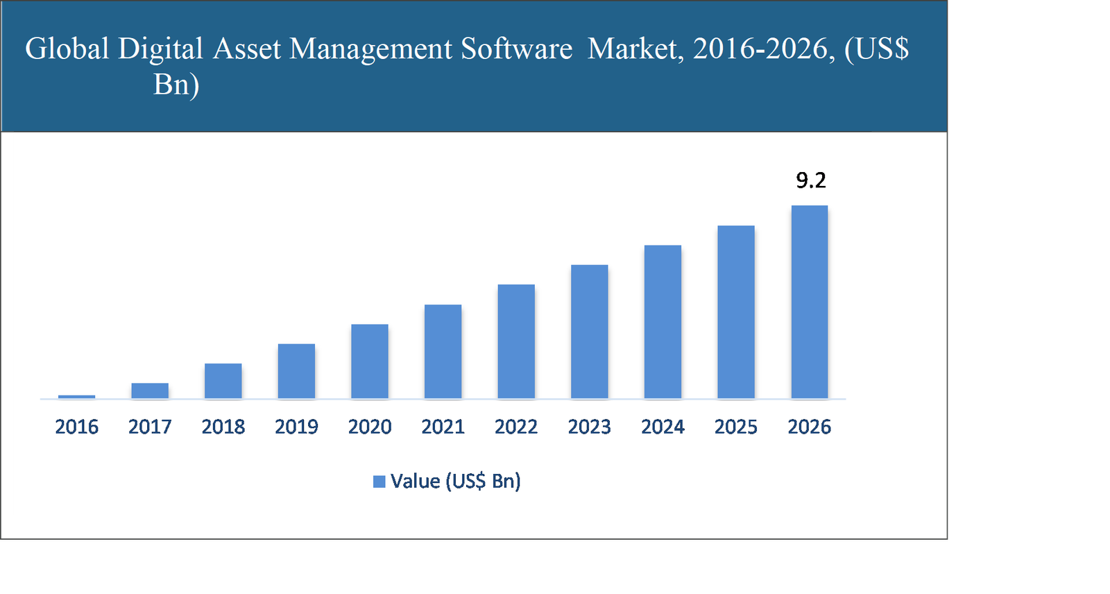 Digital Asset Management Software Market
