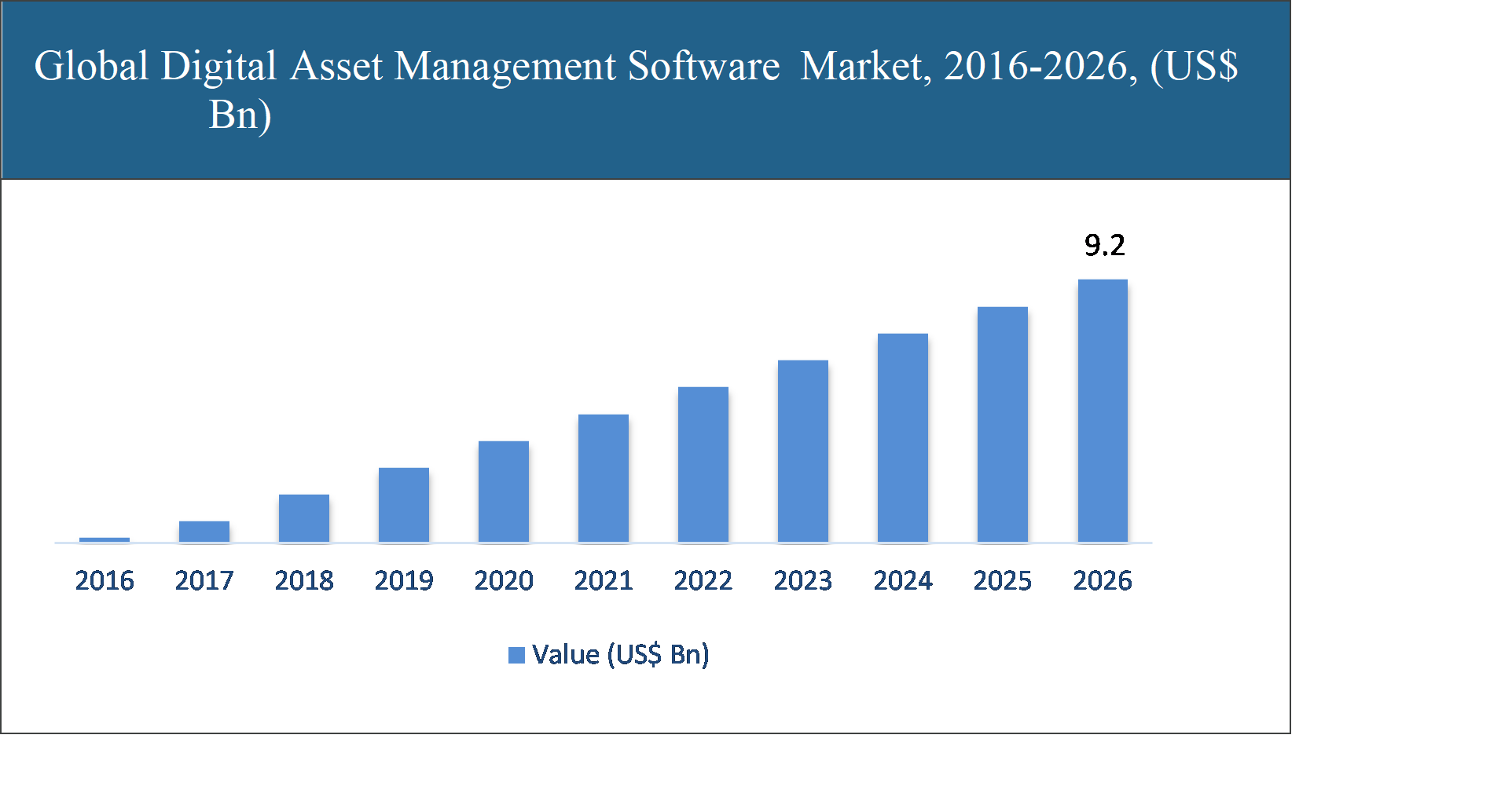 Digital Asset Management Software Market	