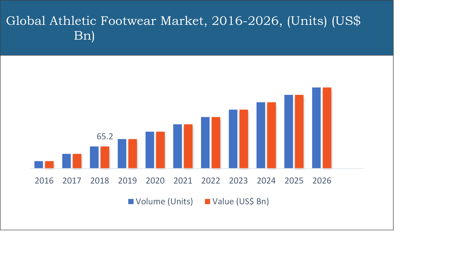 nike footwear market share 2018