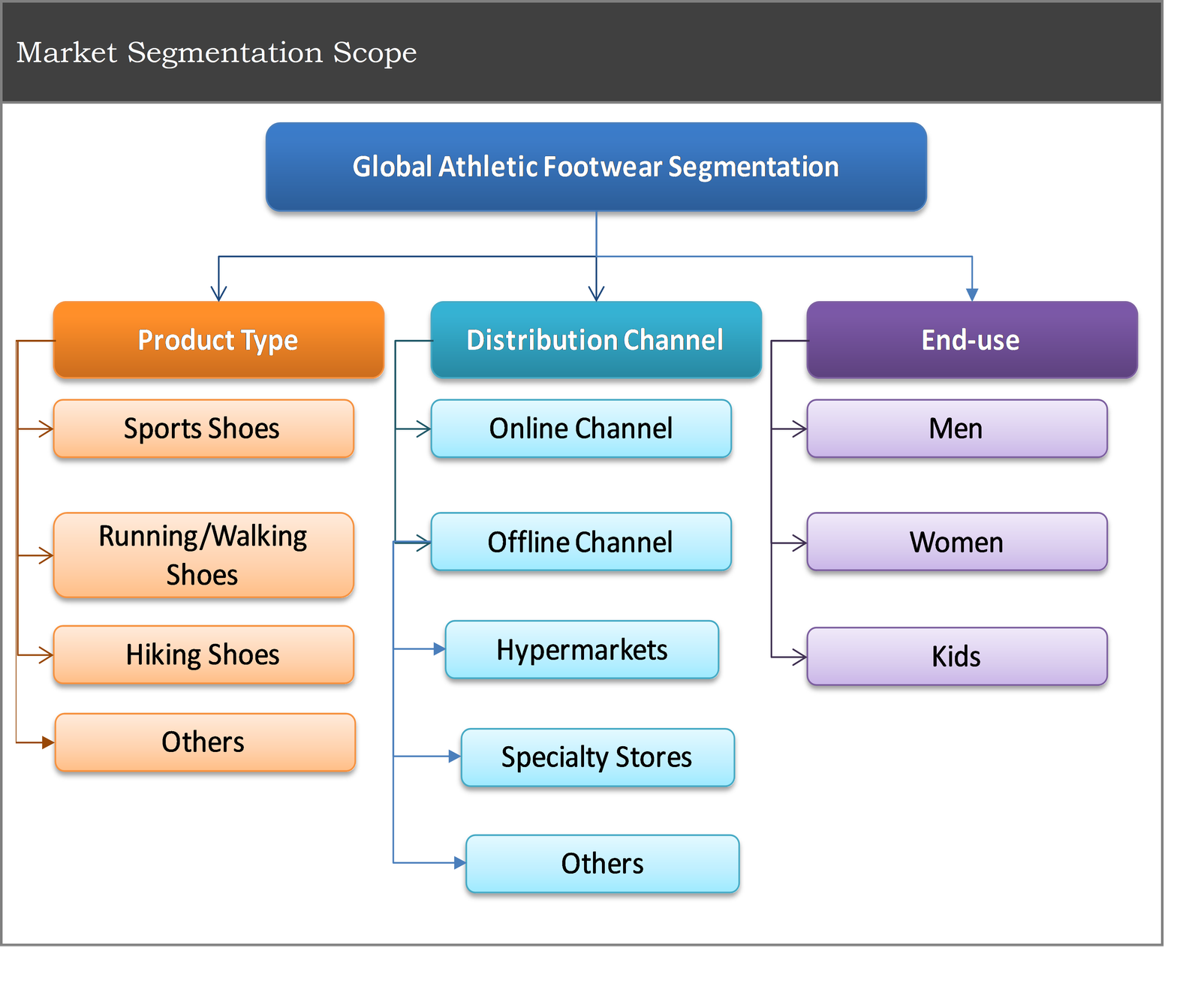 Global Athletic Footwear Market 2016 to 2026 AllTheResearch