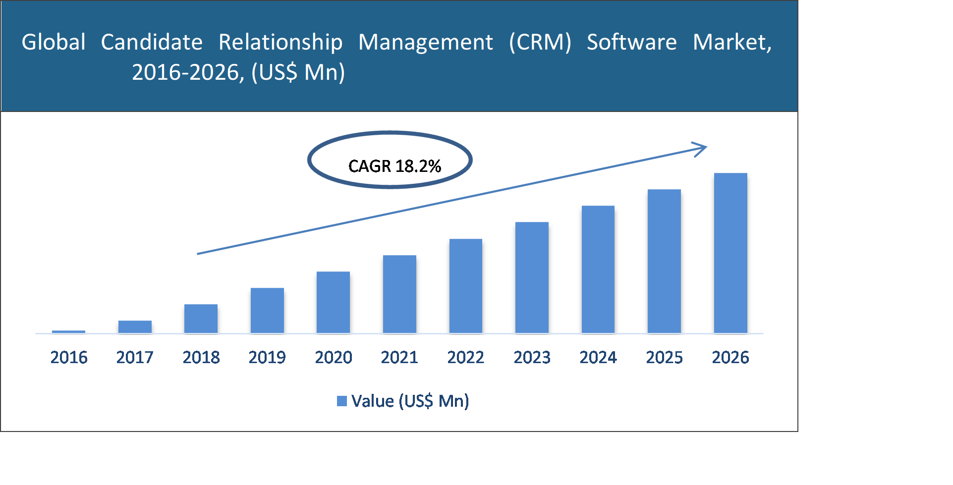 Candidate Relationship Management (CRM) Software Market	