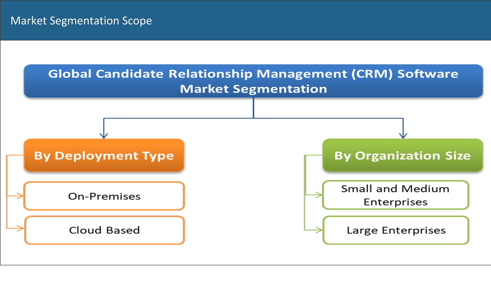 Candidate Relationship Management CRM Software Market 2016 2026