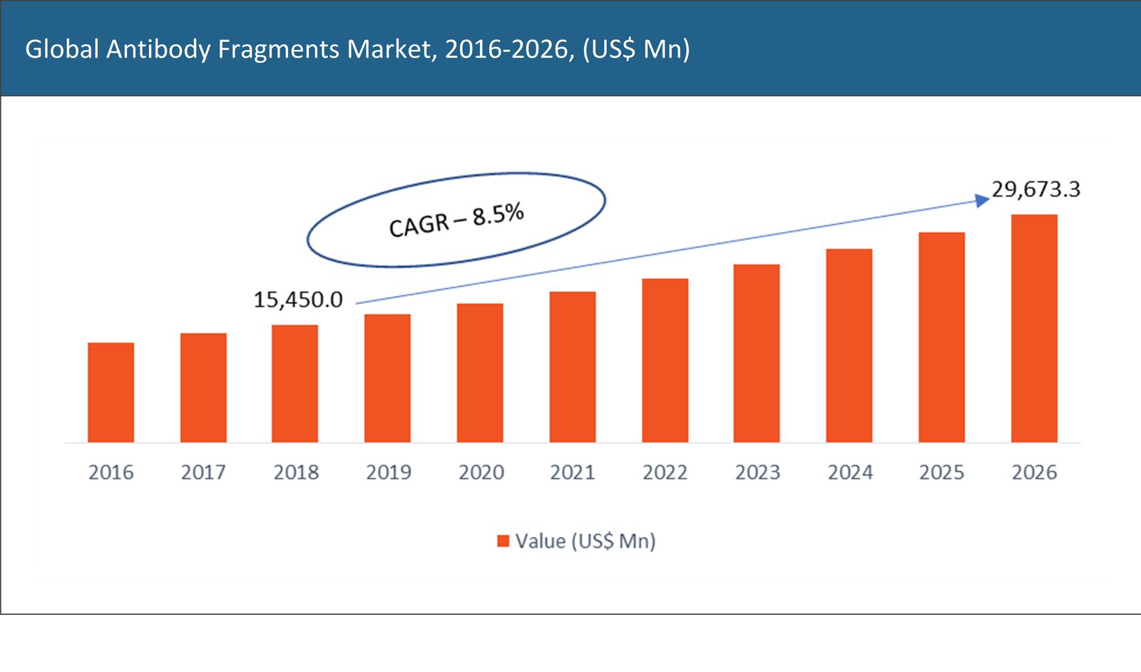 Antibody Fragments Market