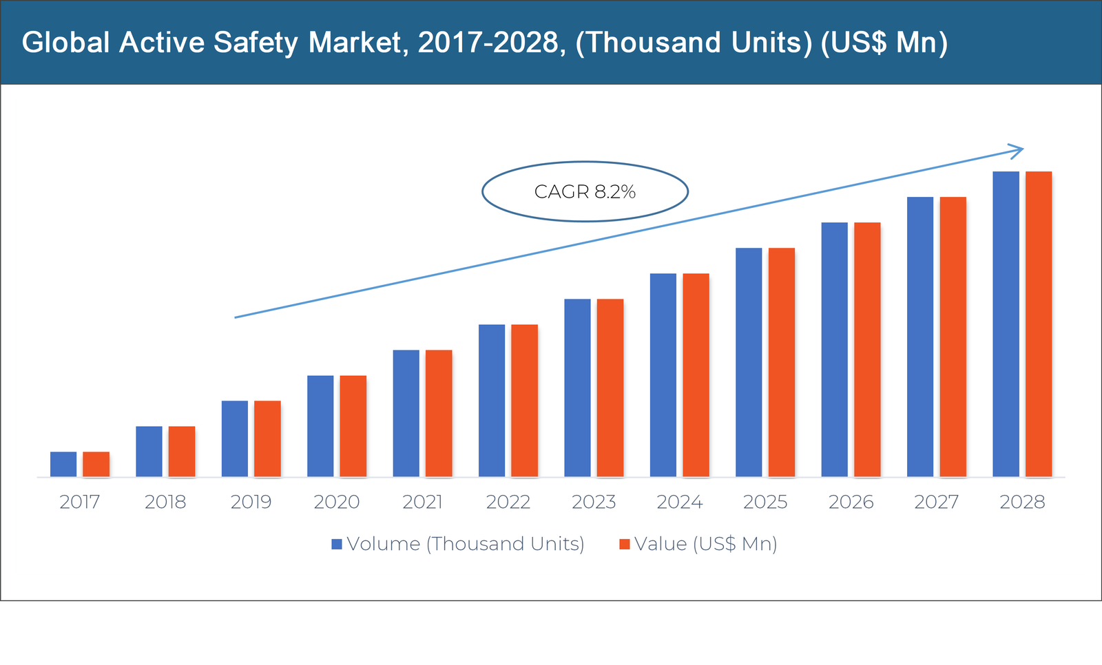 Automotive Active Safety Market	