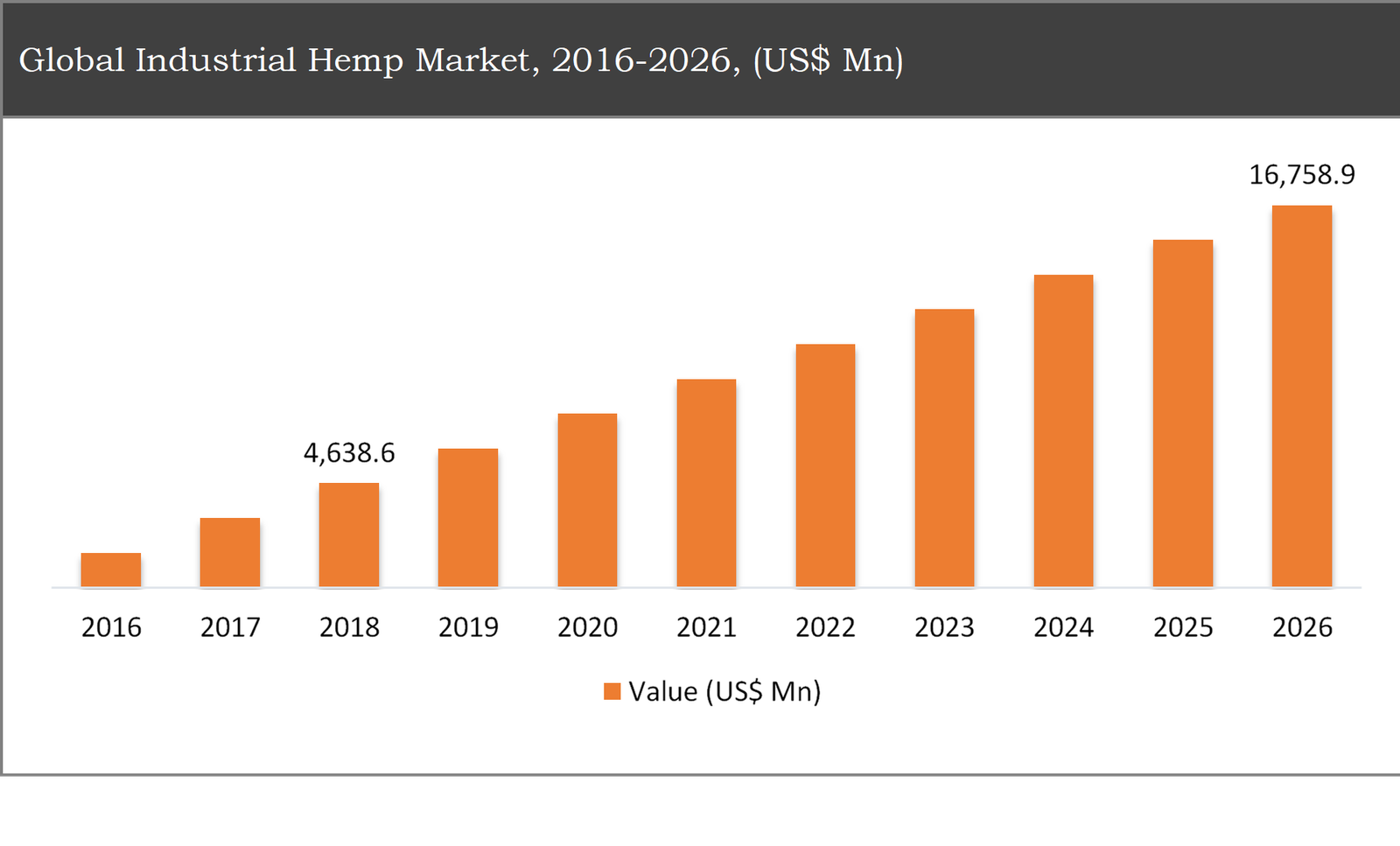 Global Industrial Hemp Market Outlook 20162026 AllTheResearch