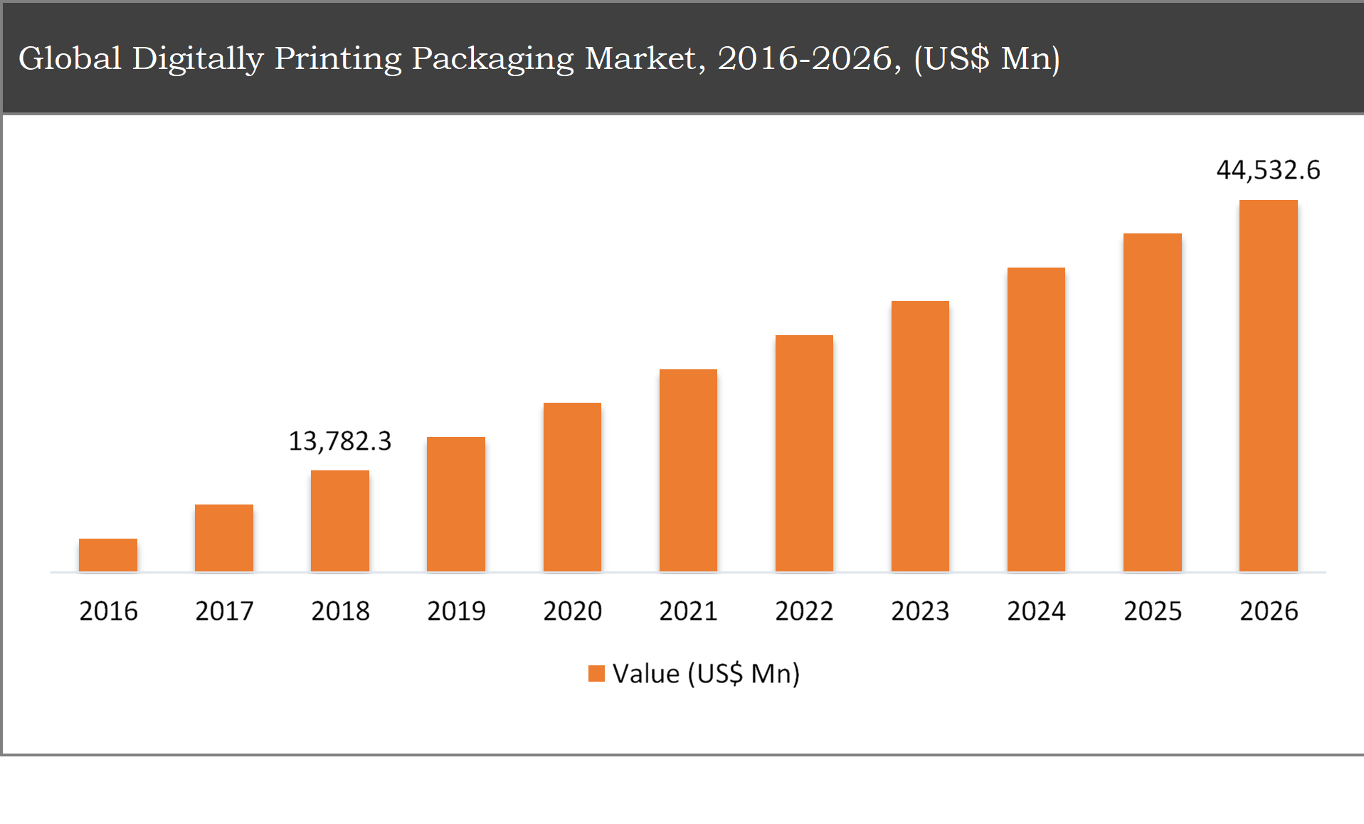 Digital Printing Packaging	