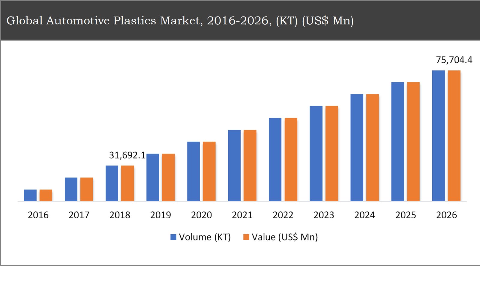 automotive plastics market