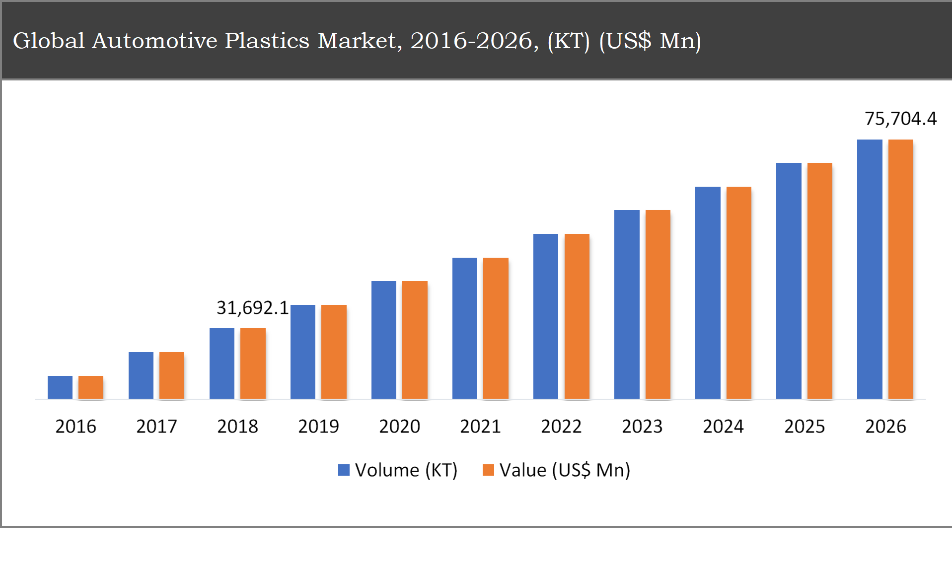 automotive plastics market	