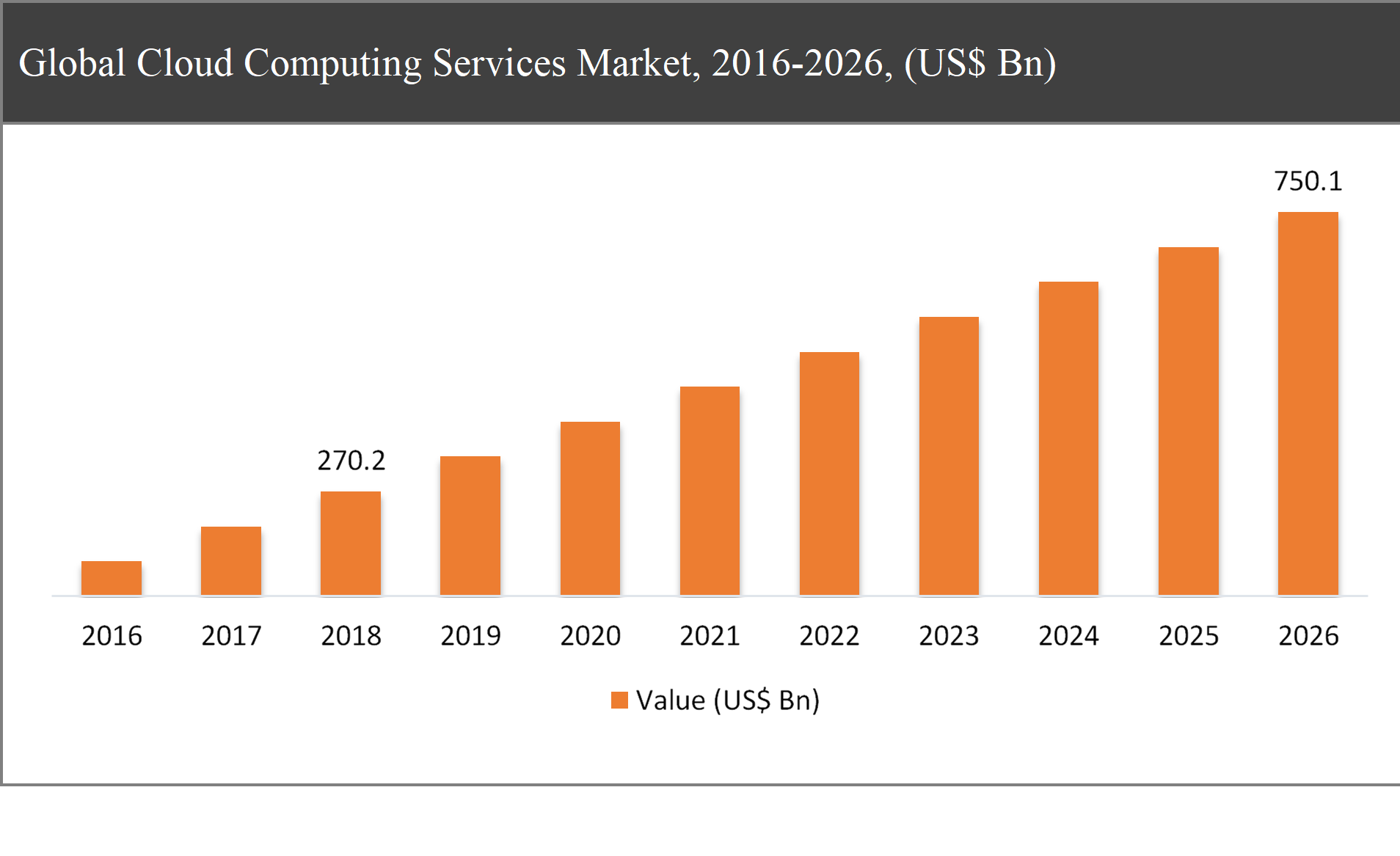 Cloud Computing Services Market	