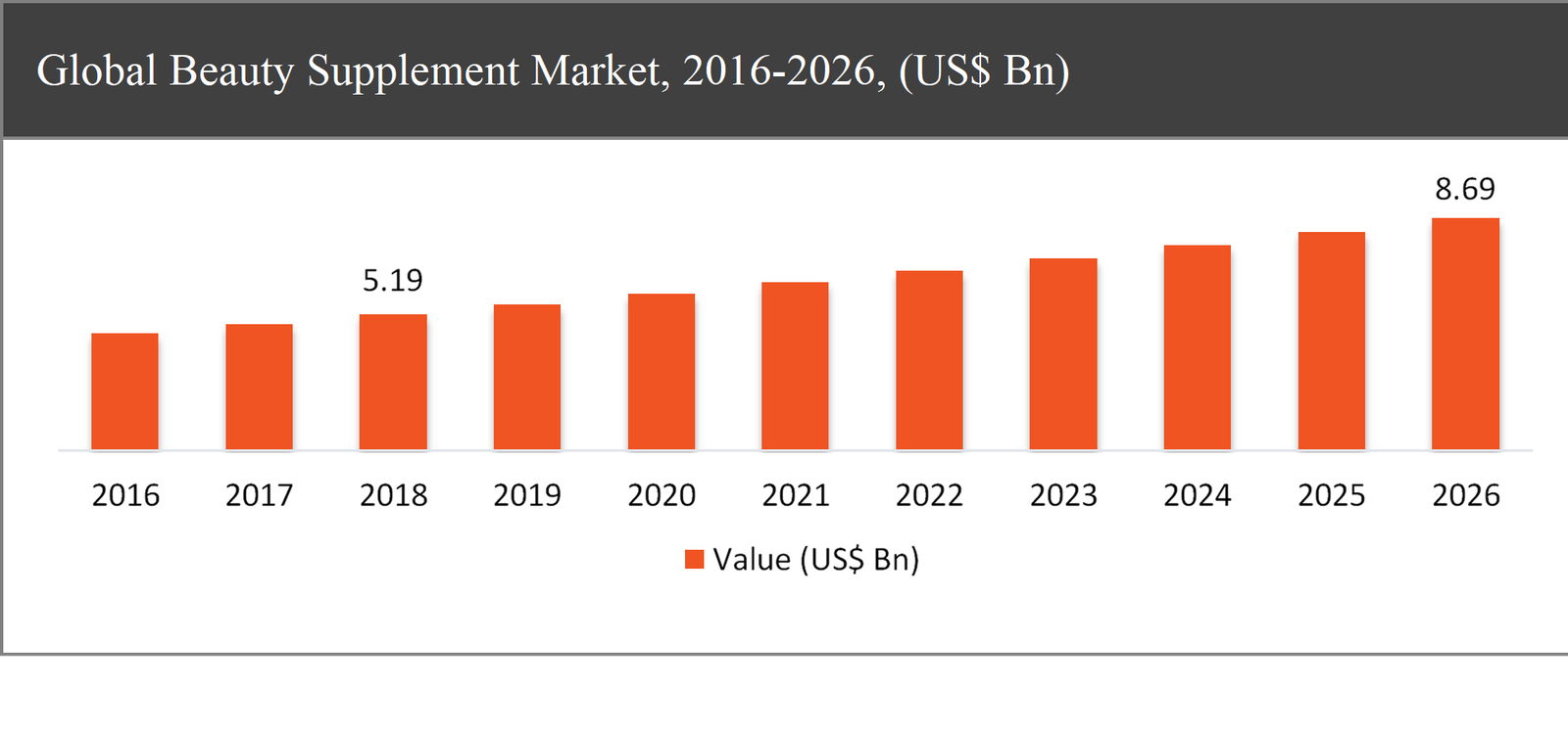Beauty Supplement Market