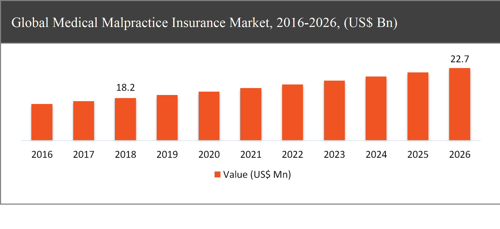 medical malpractice insurance market 