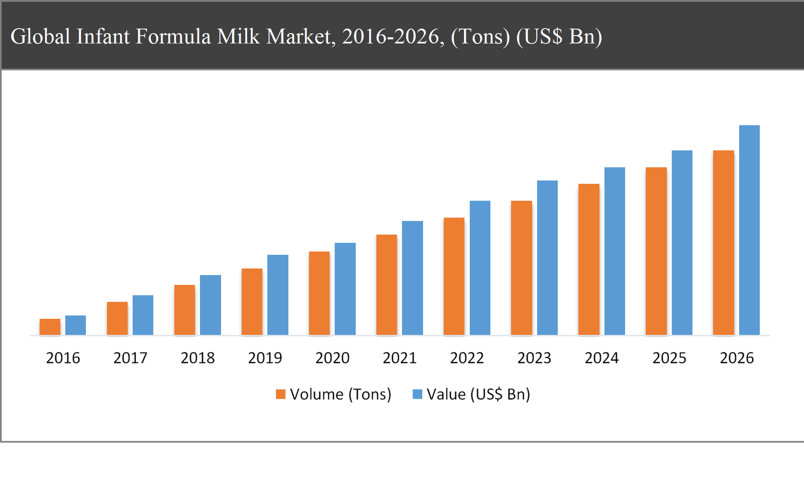 Global Infant Formula Milk Market, 20162026 AllTheResearch