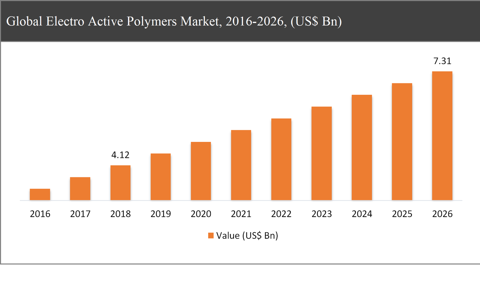 Electro Active Polymers