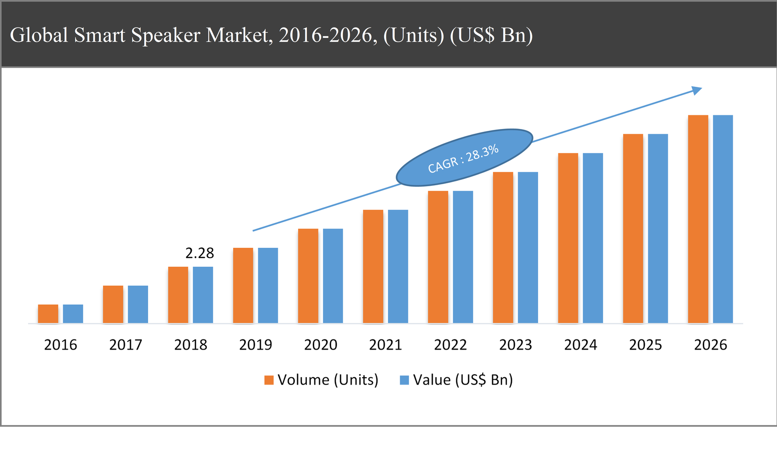 Smart Speaker Market