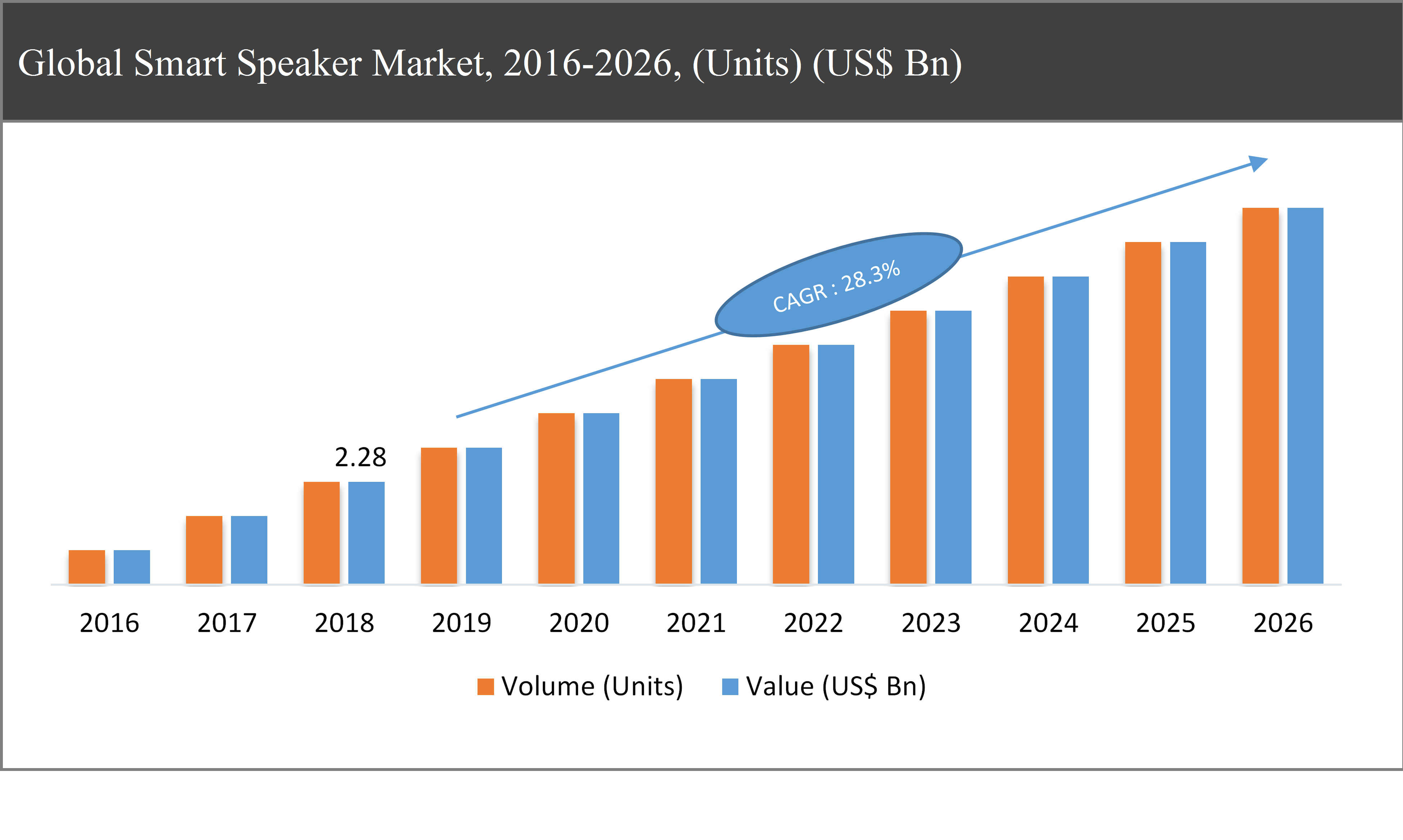Smart Speaker Market	