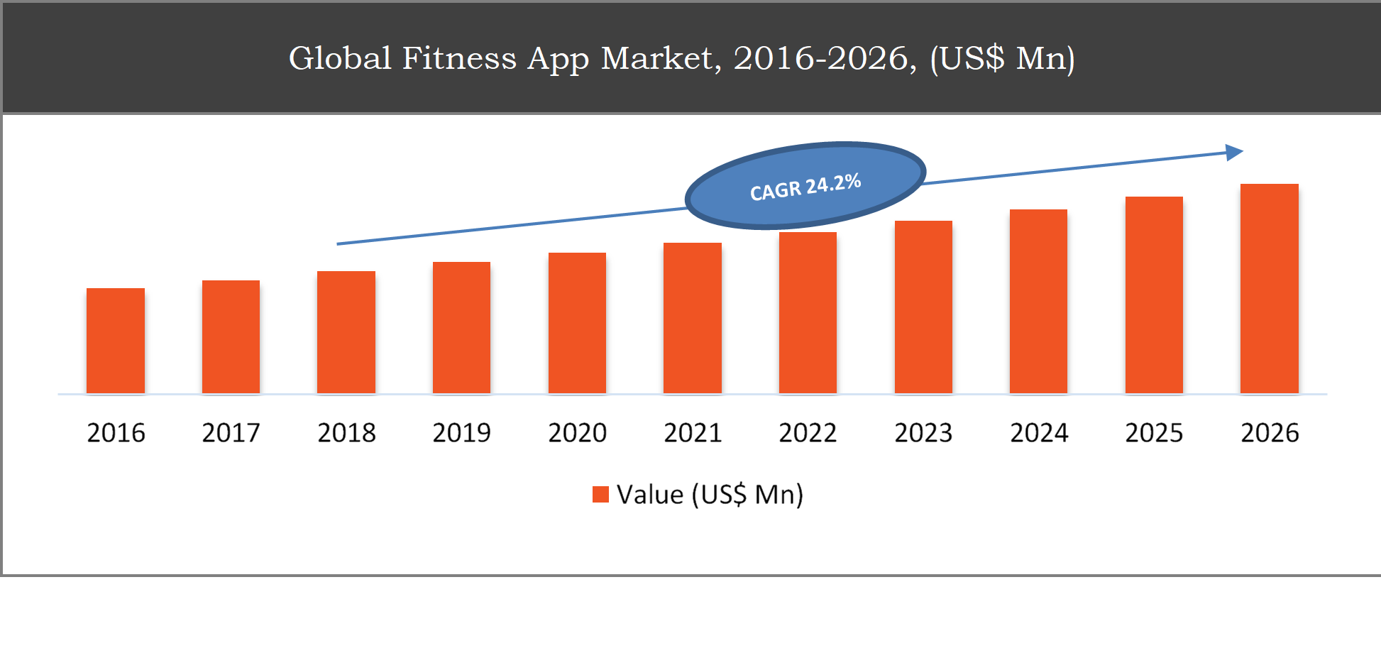 Fitness App Market 2020- 26 Growth Size, Industry Analysis, Demand and