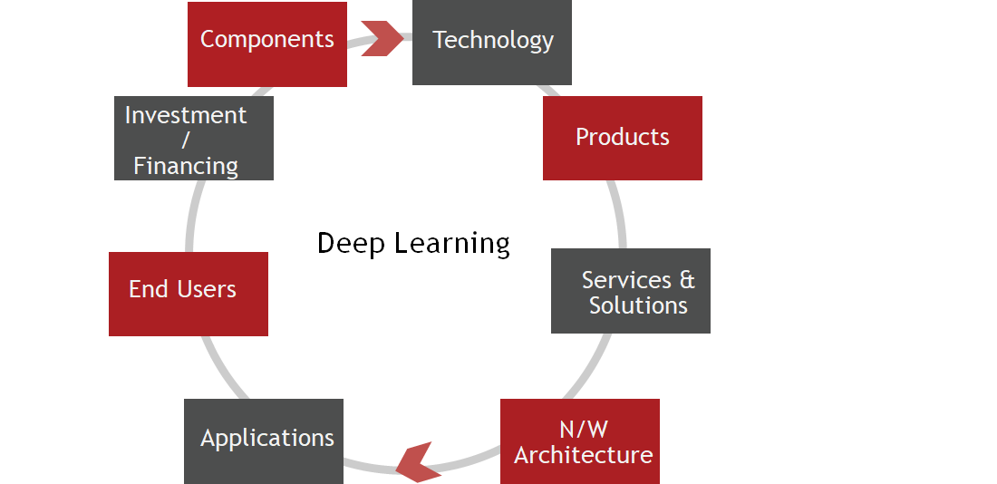 Deep Learning Ecosystem